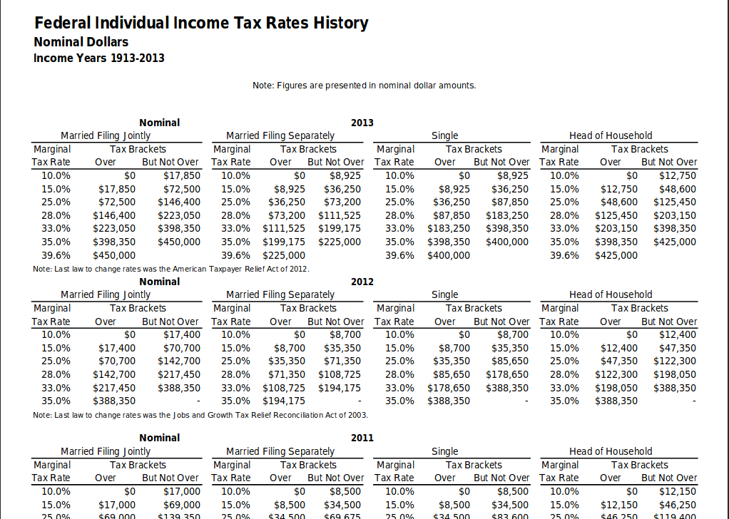 $taxreformtit