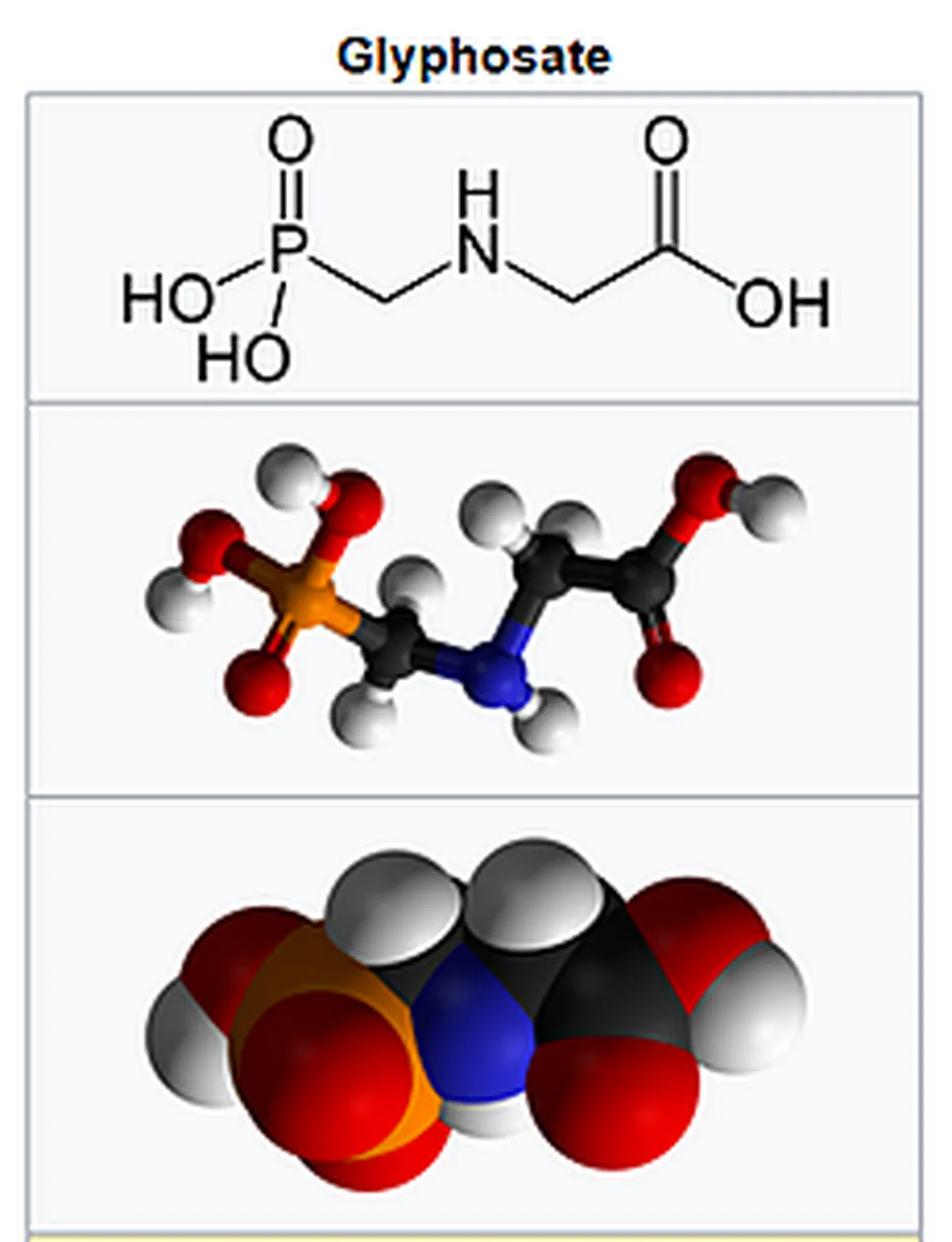 Chemical structure of Glyphosate with 2D and 3D molecular models.