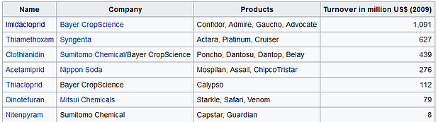 Bayers Pesticides List: Impact on Bees and the Environmentt