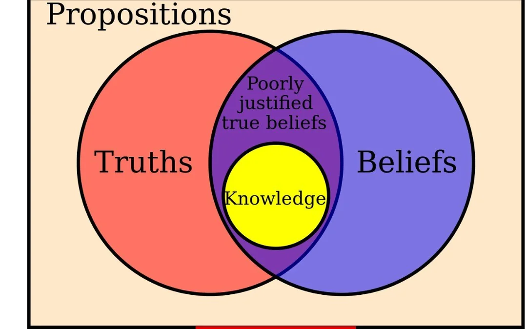 Justified True Belief Venn Diagram | The Daily Dialectics