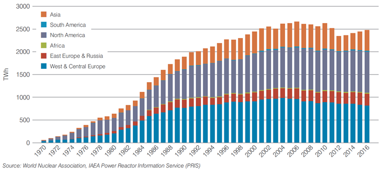 Nuclear-Energy-Production