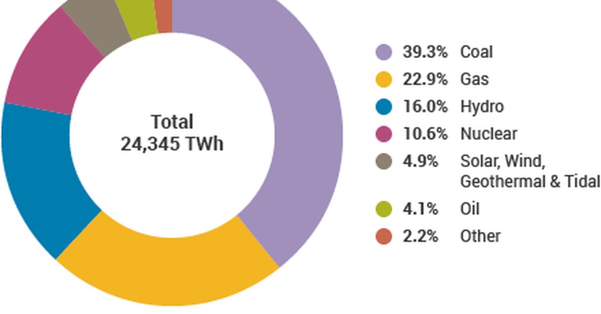og_world-electricity-production