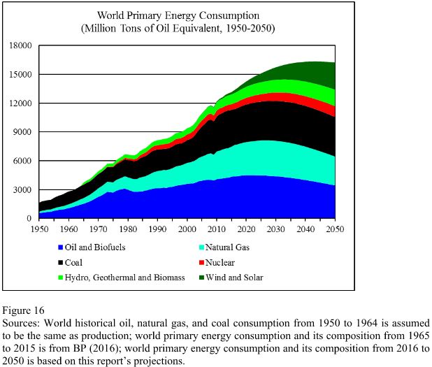 Energy Cons