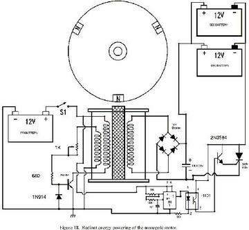 Radial Monopole Circuit Diagram - Nikola Tesla's Innovations