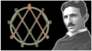 Nikola Tesla and His Energy Theory Diagram Nikola Tesla with a geometric diagram representing his theories on energy and frequency