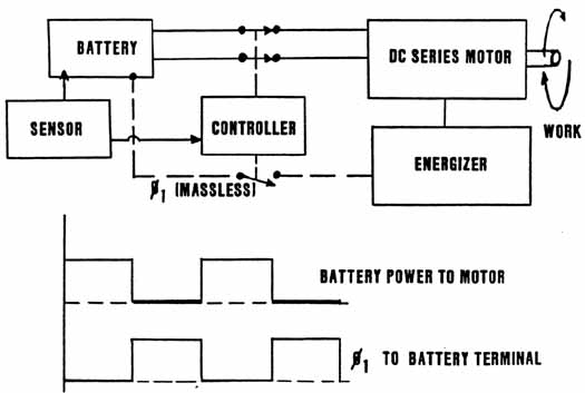 Schematic Diagram of Nikola Tesla's Simple DC Motor