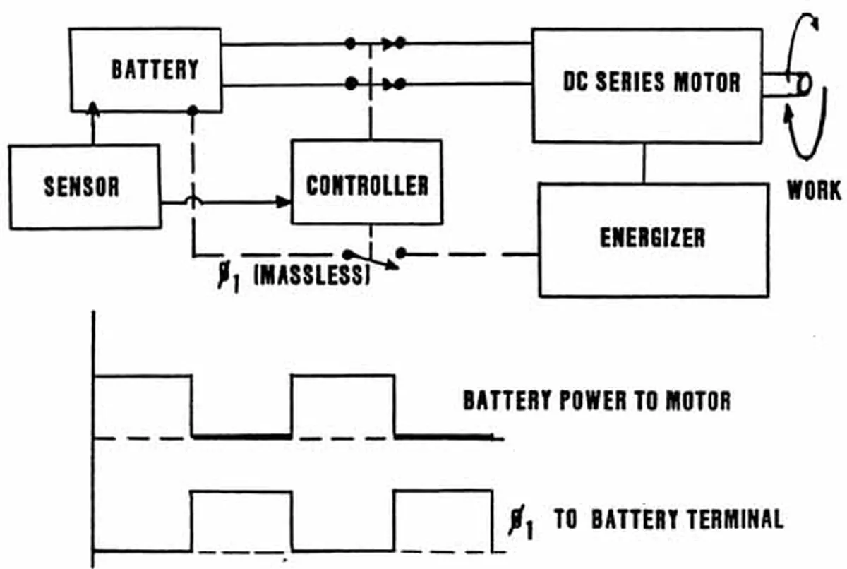 Schematic diagram of a simple DC motor system with a battery, controller, and energizer
