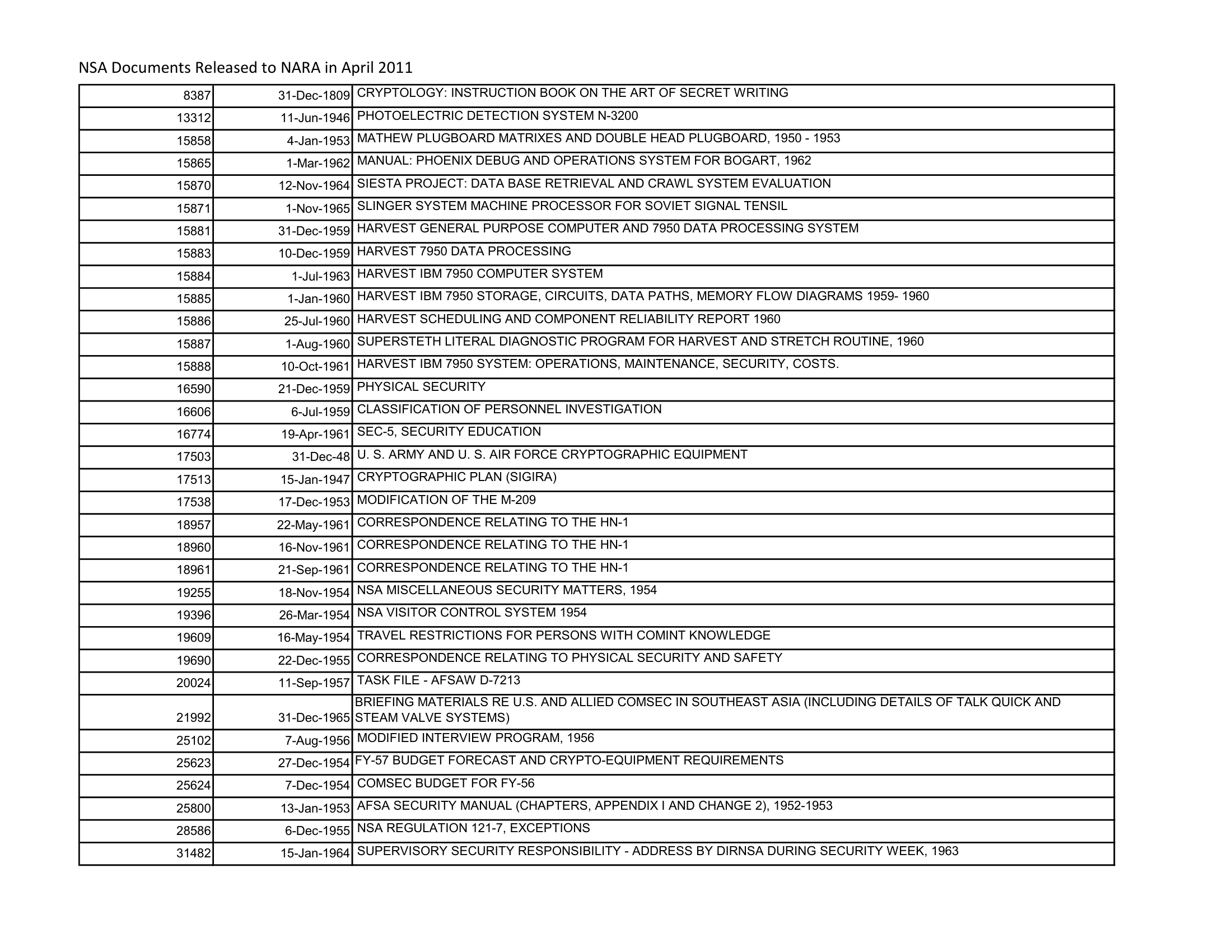 Nara Release Listing May2011