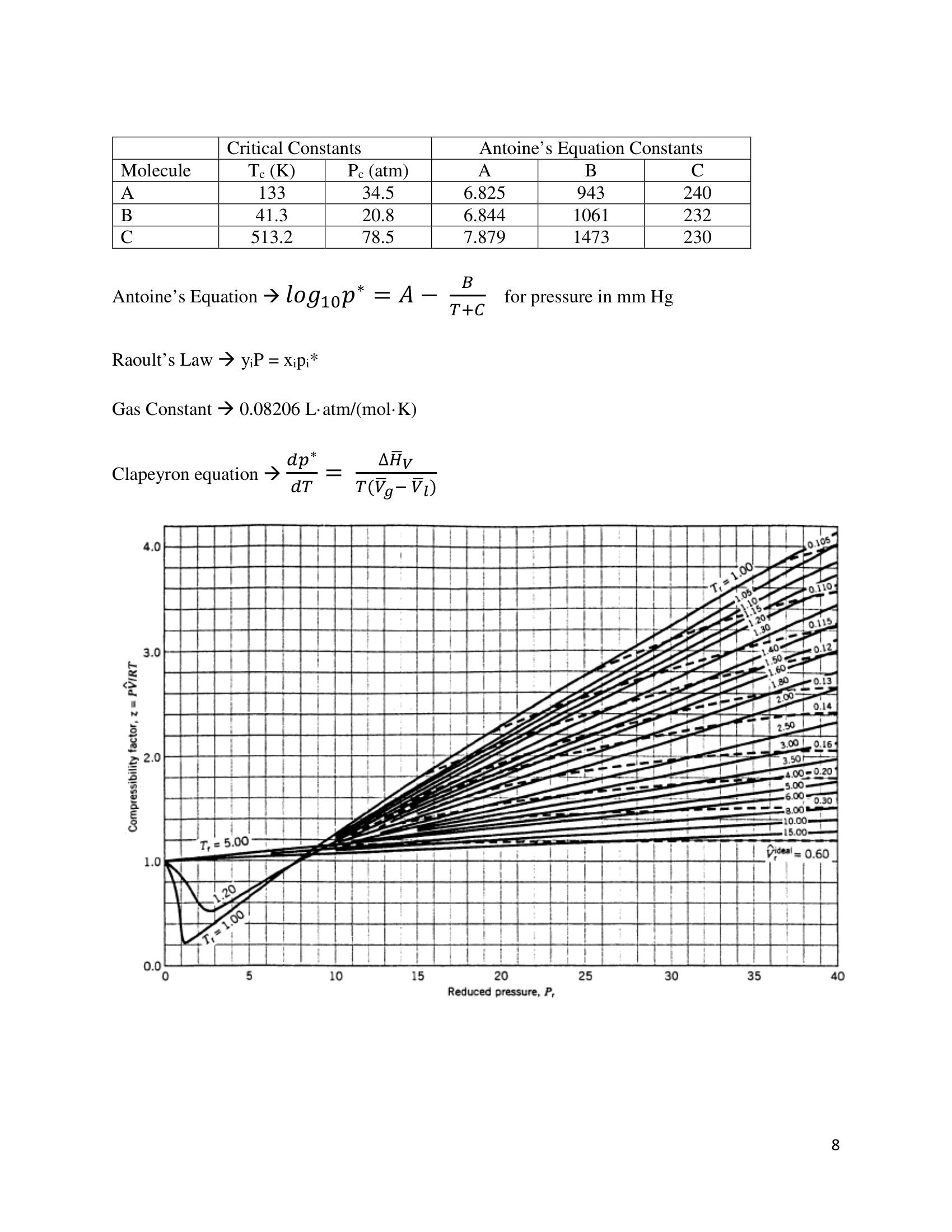 Chee 2331 Exam 2 Solutions