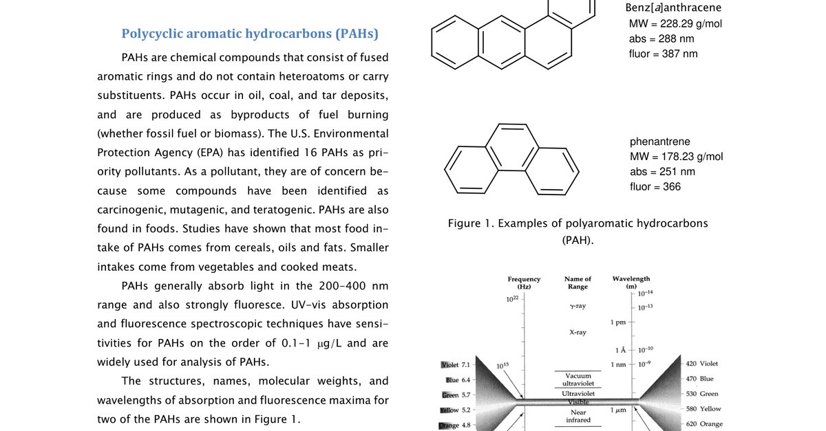 01 Fluorescence of Polycyclic Aromatic Hydrocarbons anthracene