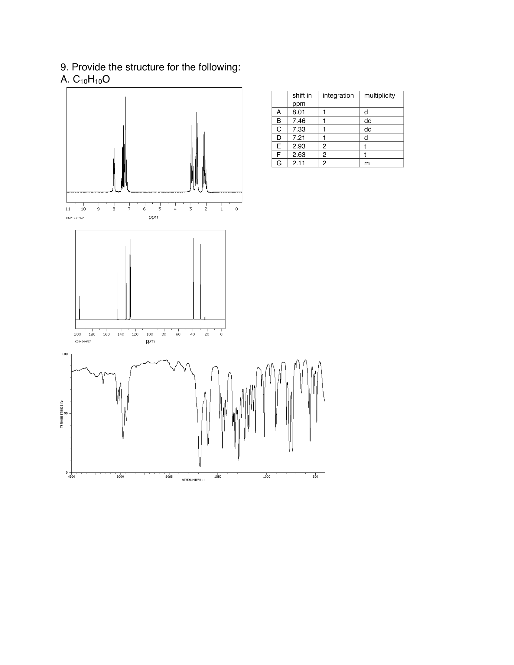 Hw 5 Ketones Aldehydes