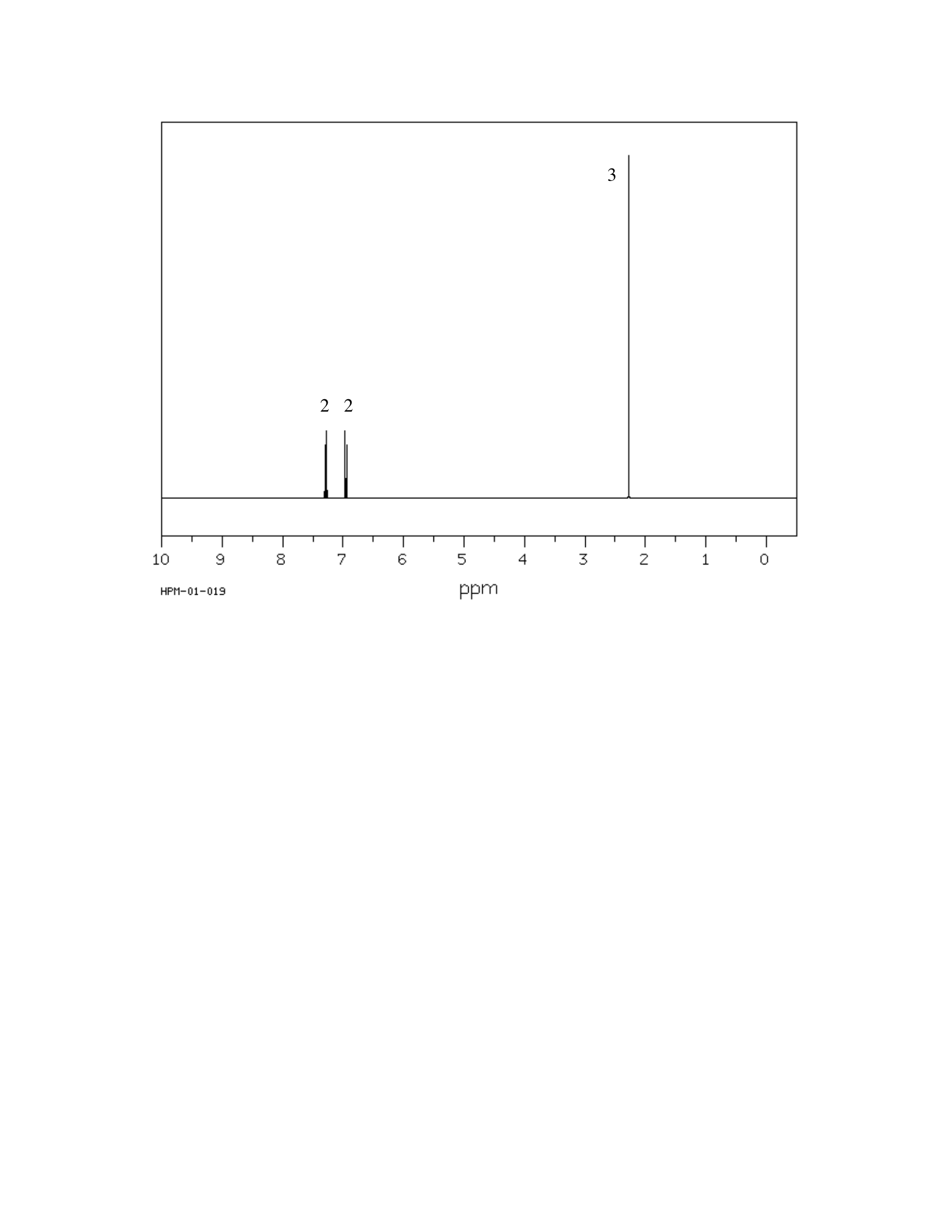 Chapter 13 More Extra Problems