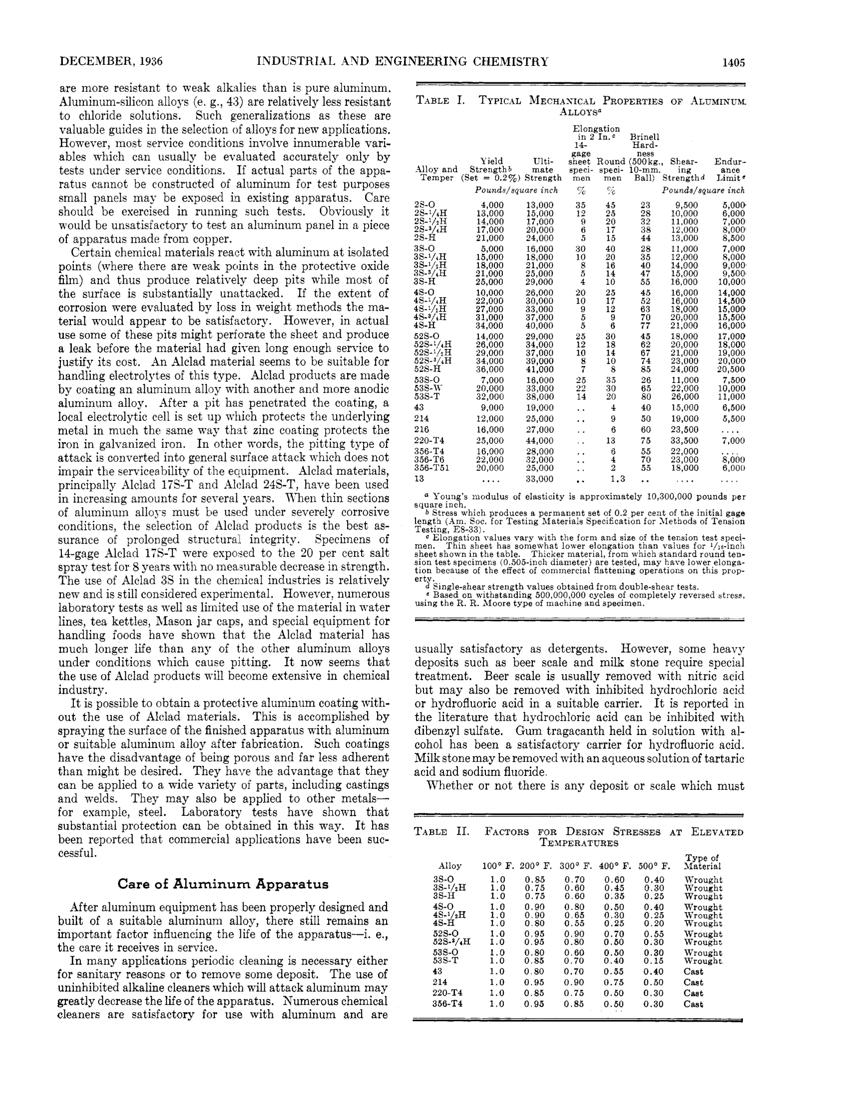 Fink Wm L Ind Eng Chem 1936