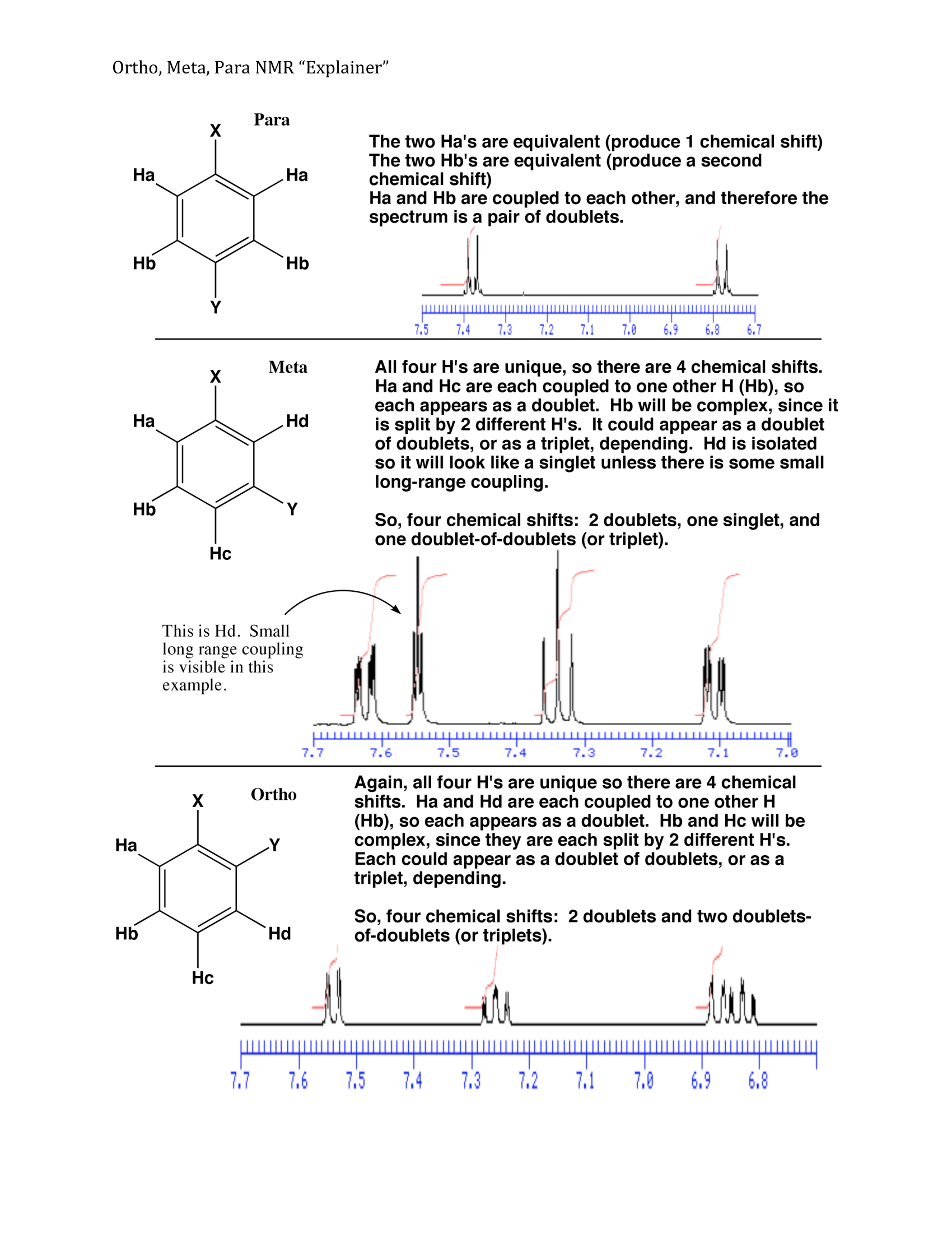 Ortho Meta Para Explainer