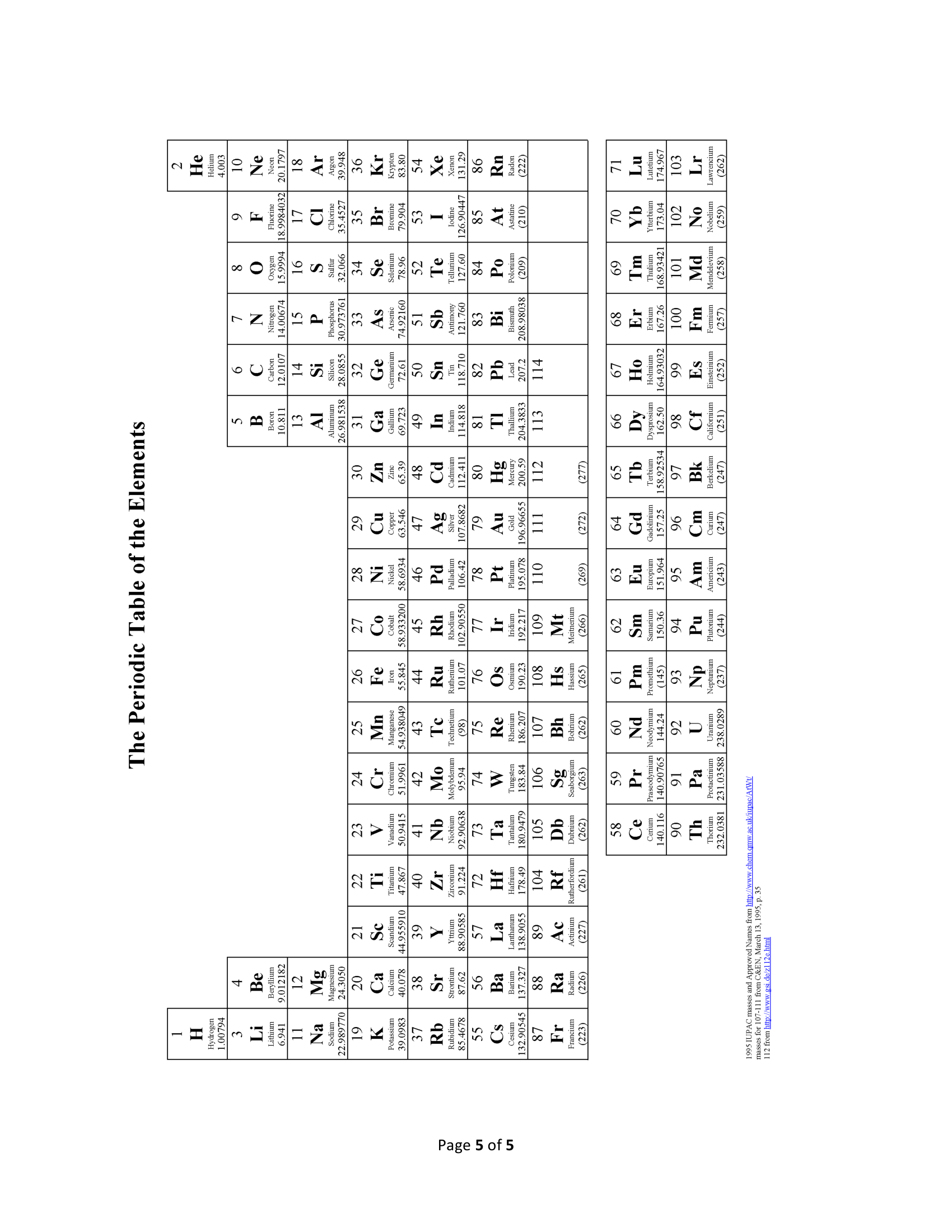 Exam 1 2017 Fall Equations