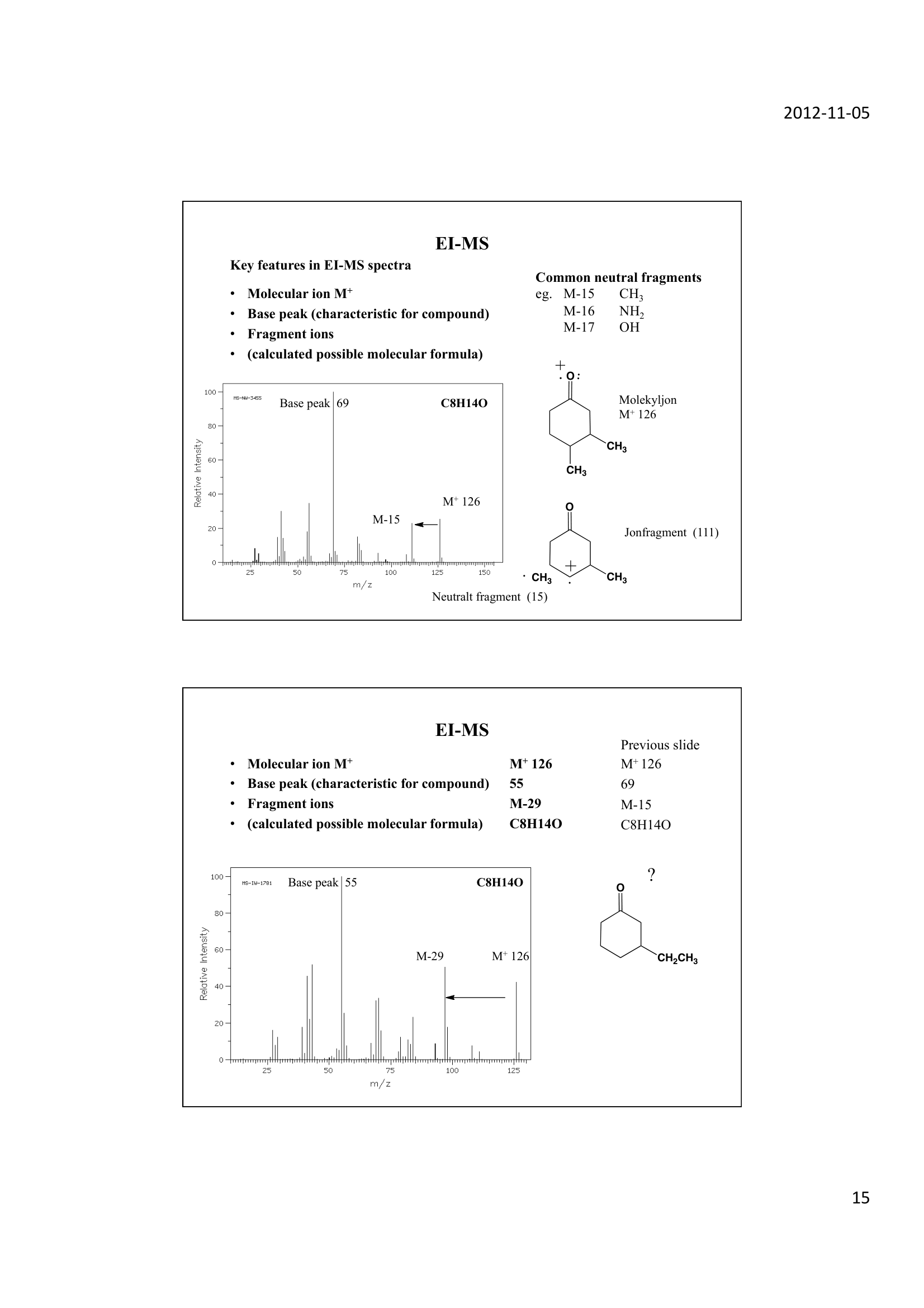 Spektroskopidel Ha 1