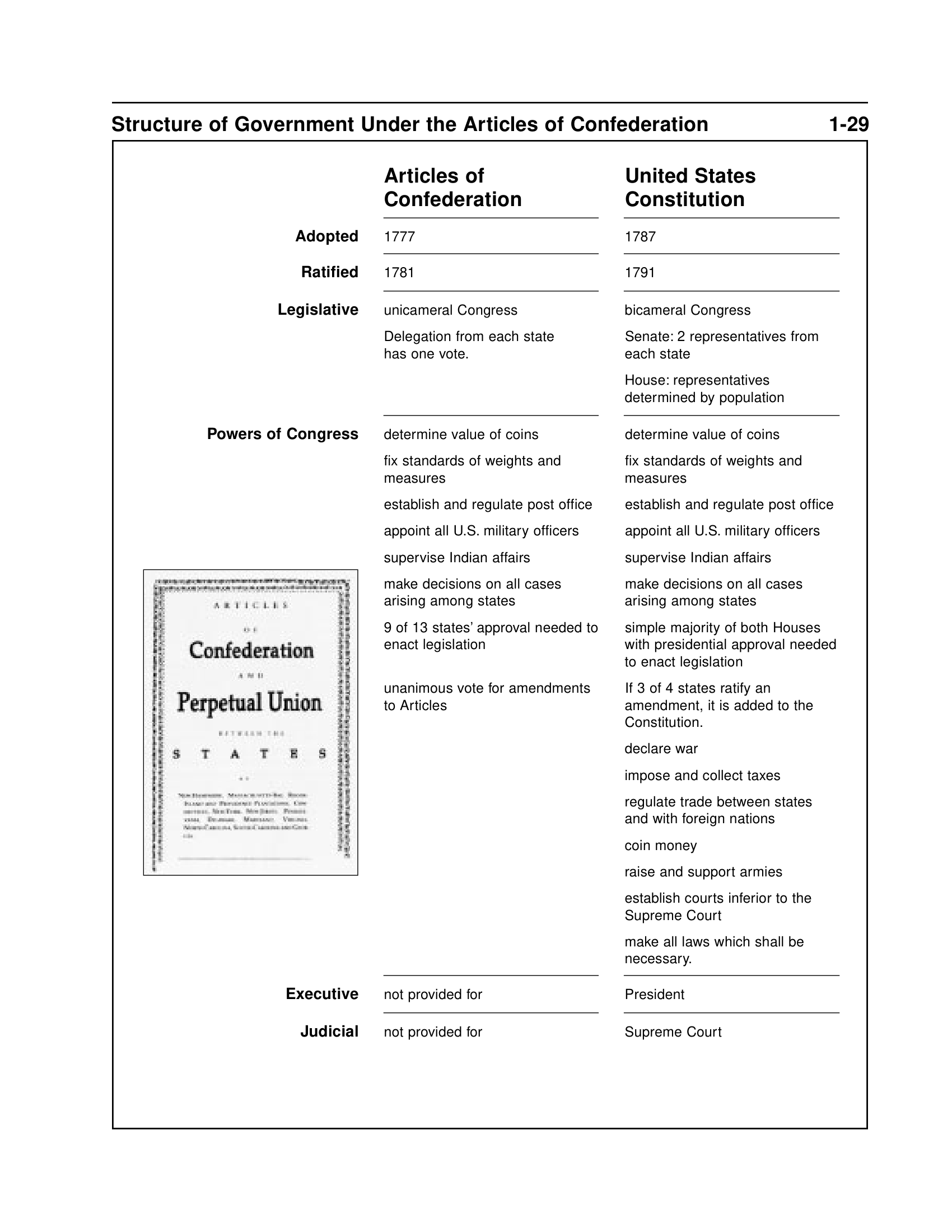 Very Helpful For Articles Of Confederation