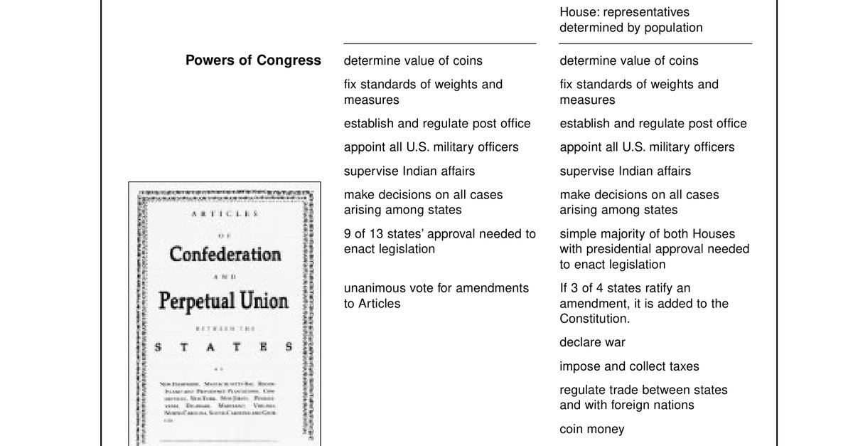 very helpful for articles of confederation
