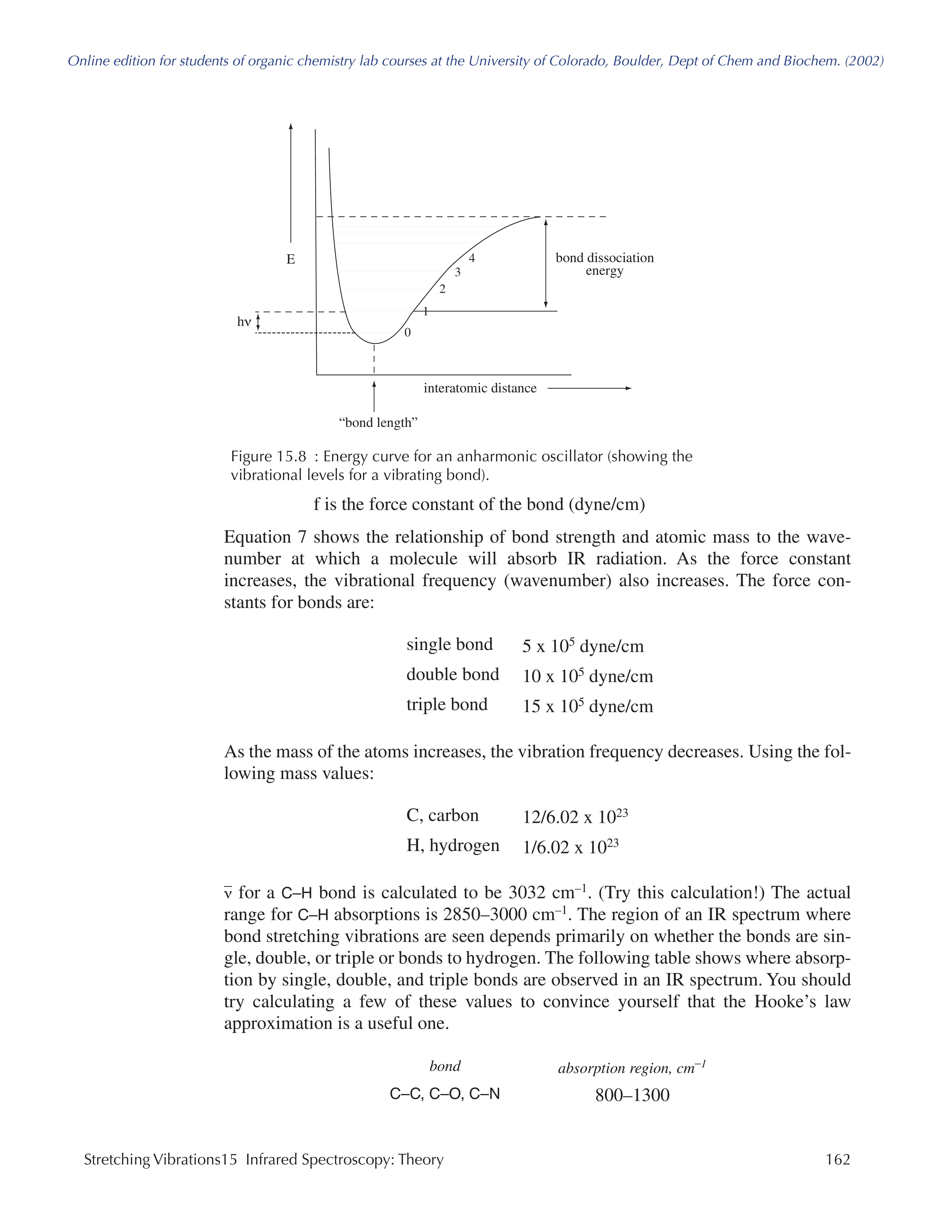 Irtheory(1)
