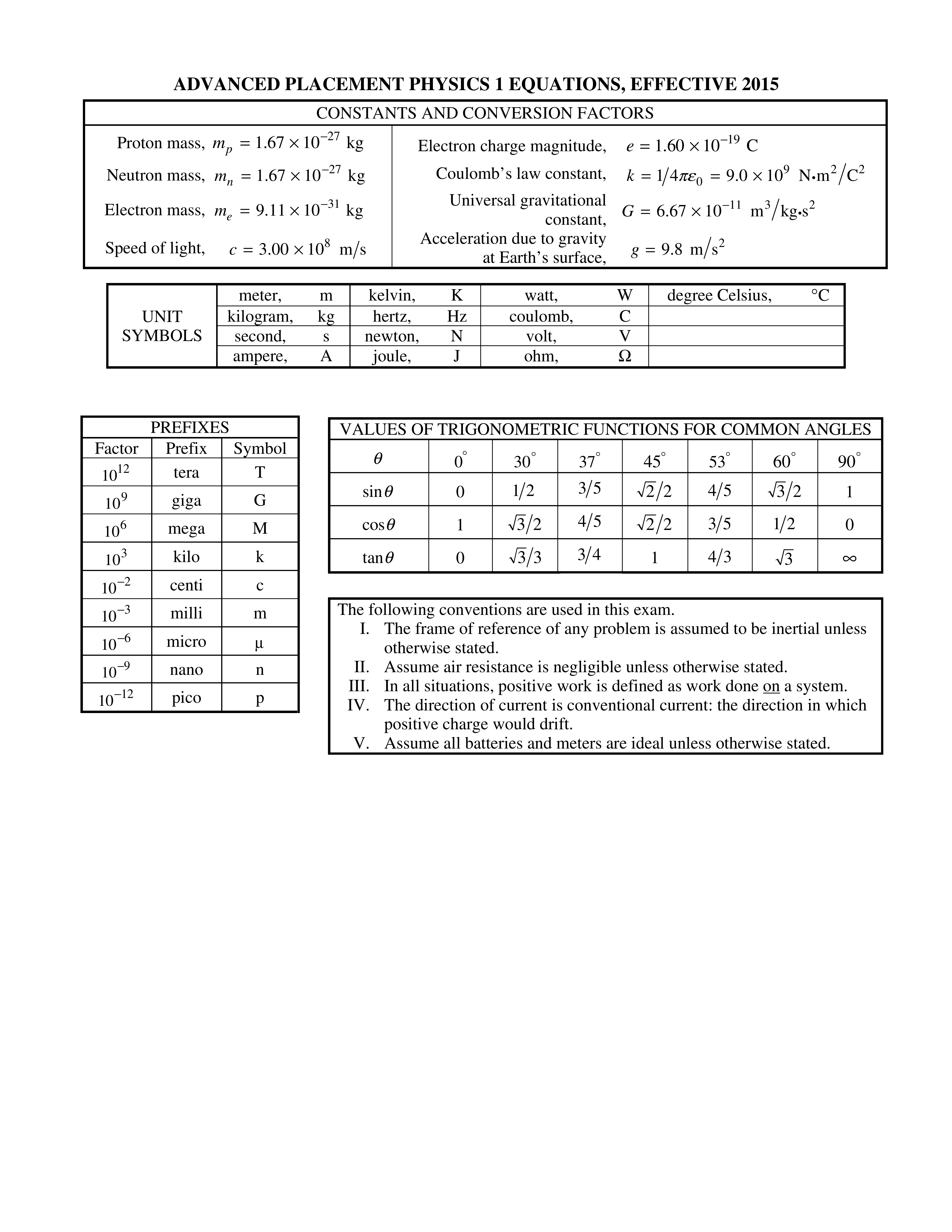 Ap Physics 1 Equations Table