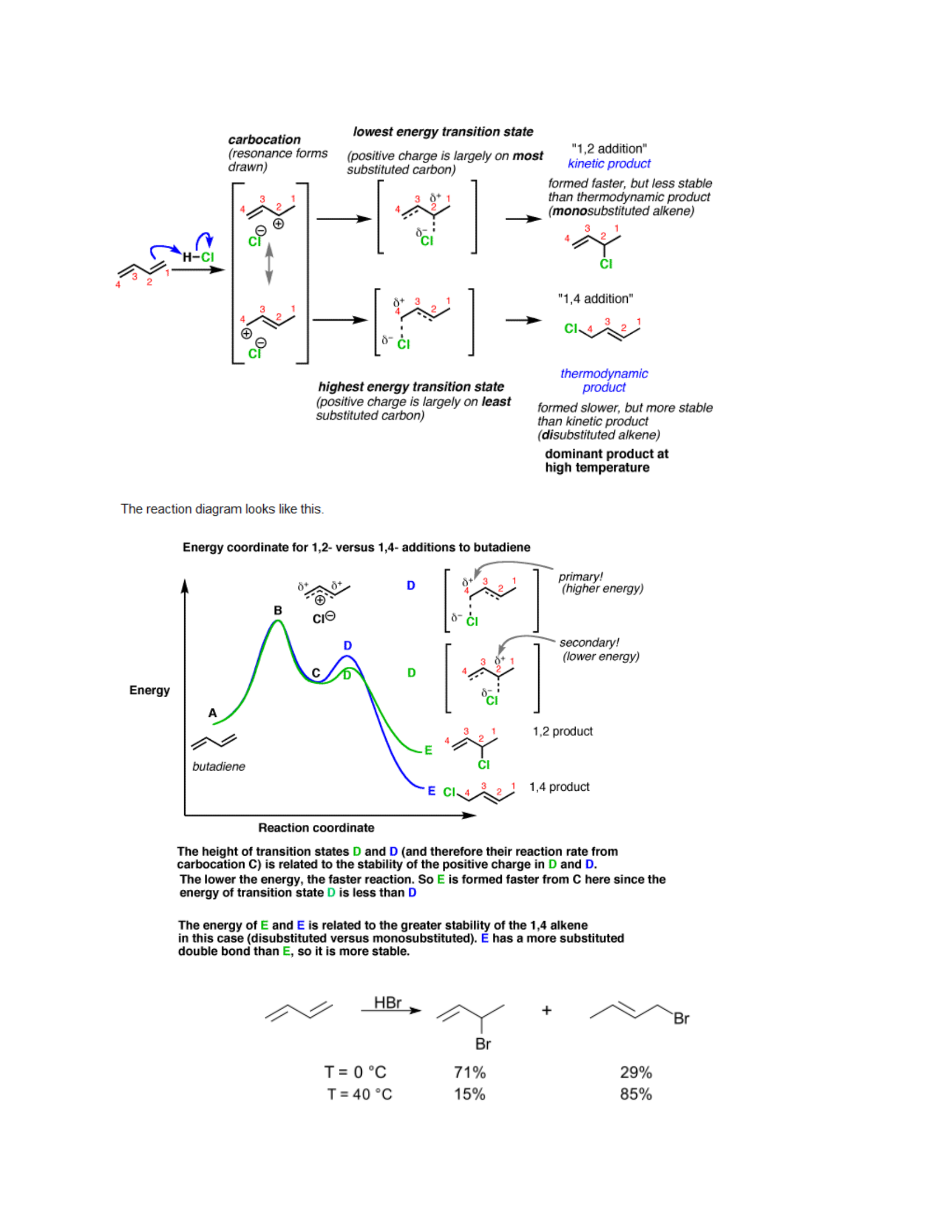 1,4 Butadiene Kinetic Vs Thermodynamic