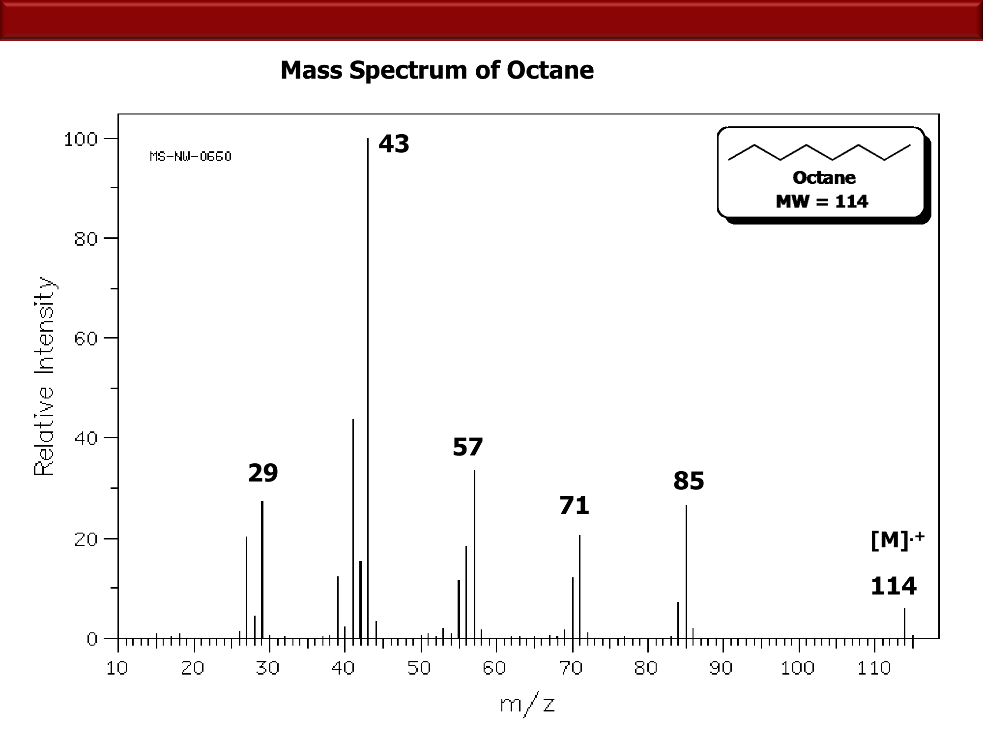 Chem 344 Lec 3 Fall 2013 Gc Ms Extended Slides