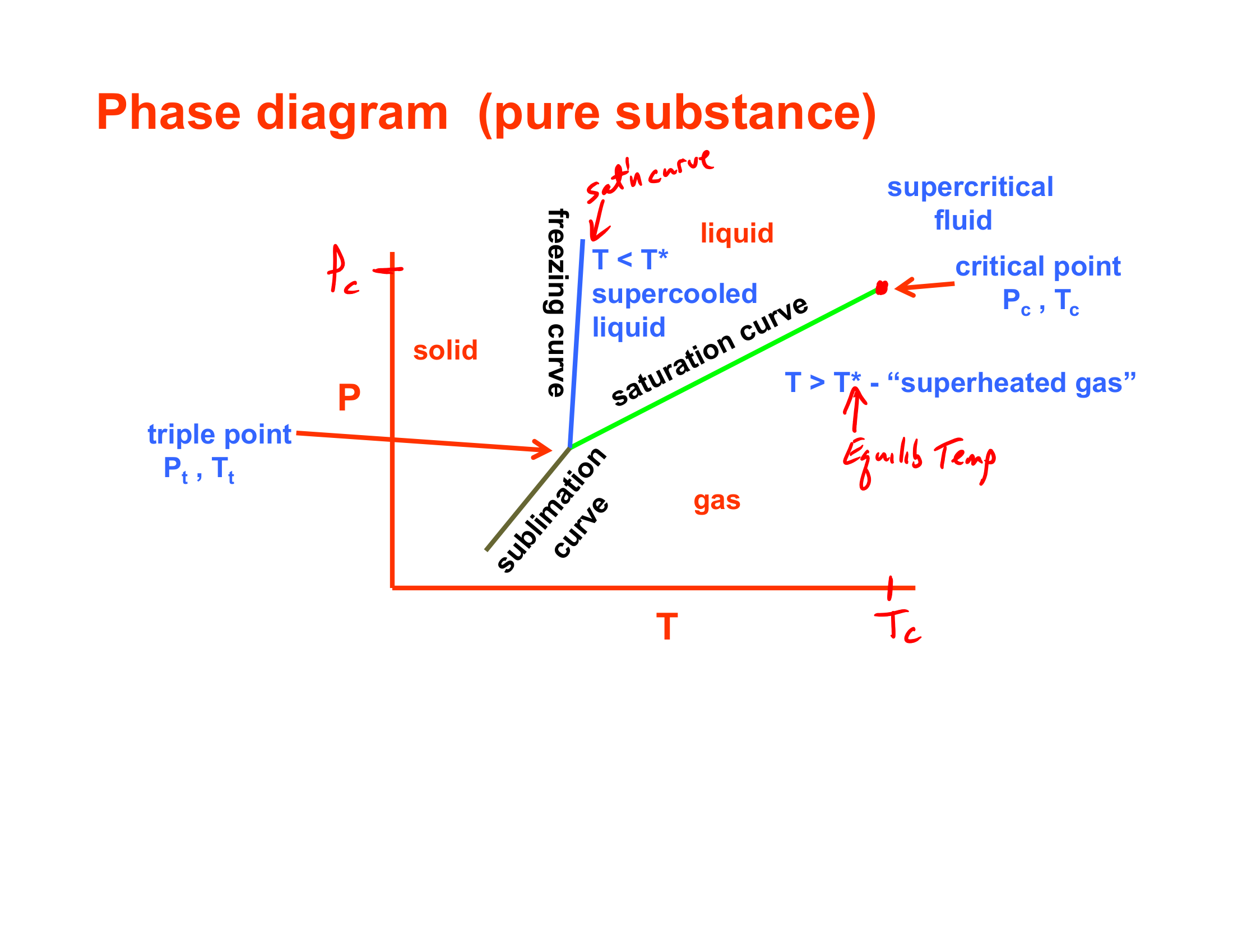 Chpt5 Single Phase Systems Pre