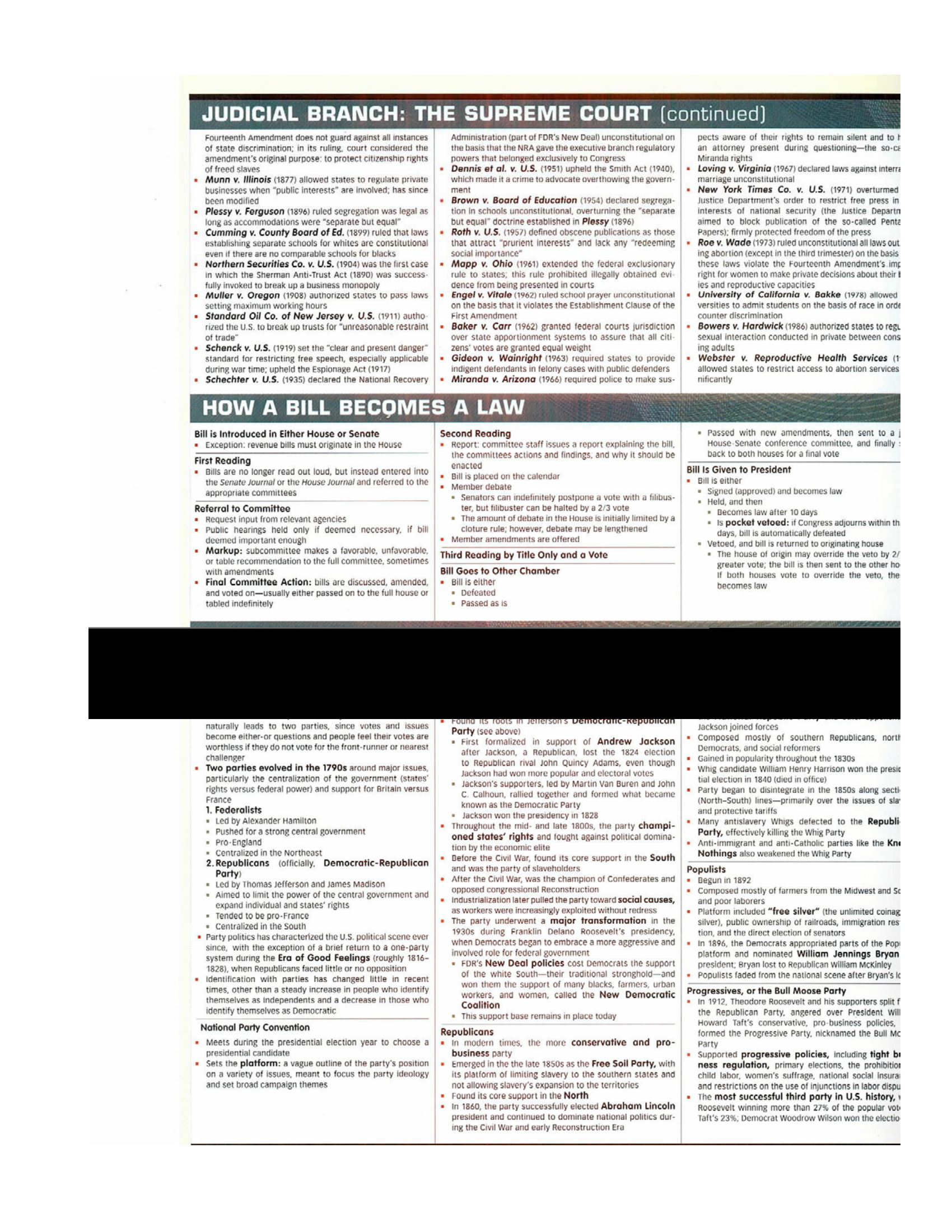 Govt Summary Sheet 1