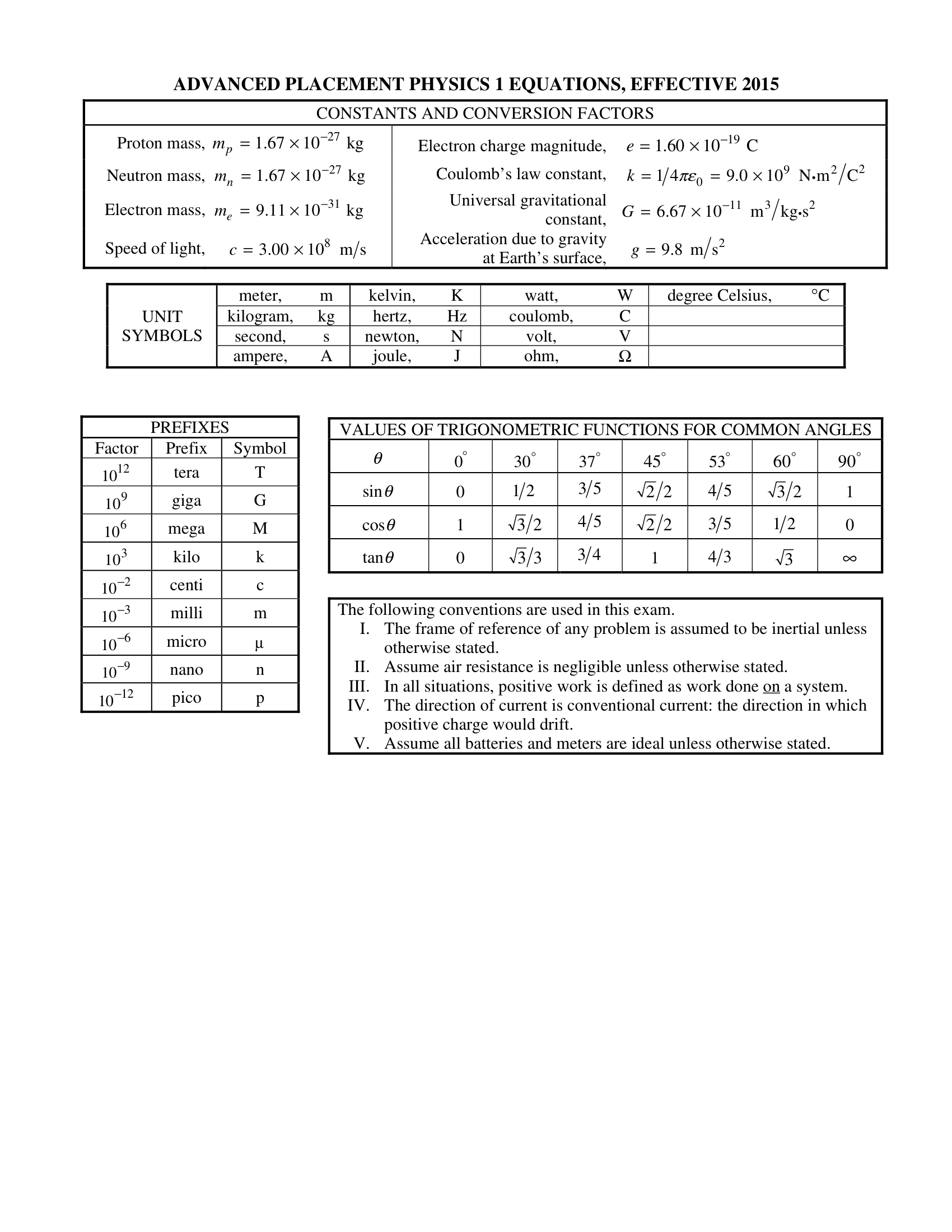 Ap Physics 1 Equations Table