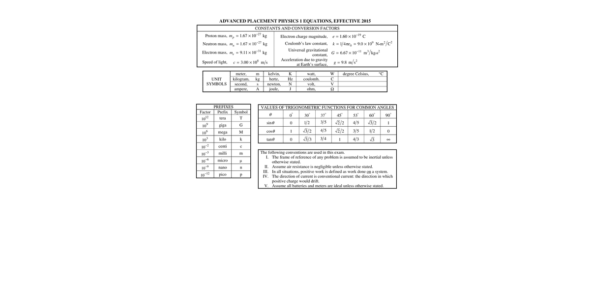 Ap Physics 1 Equations Table