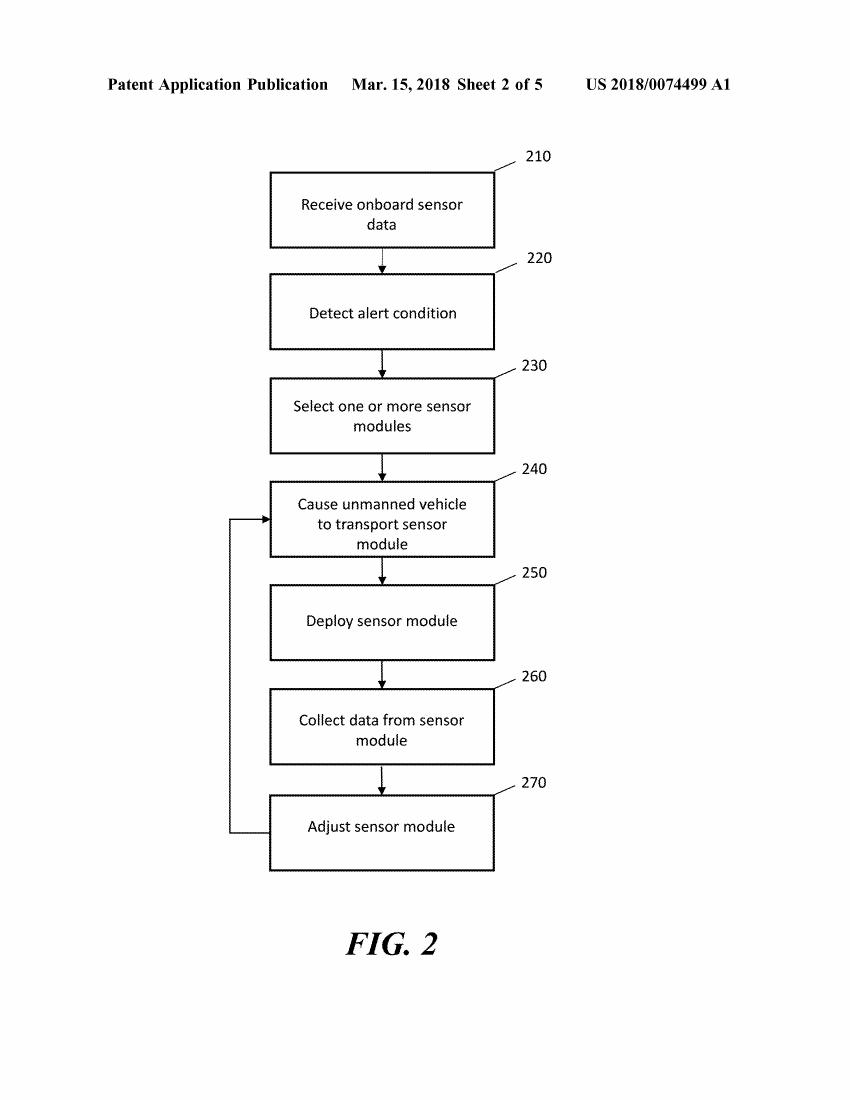 Patent US20180074499A1 — page 3