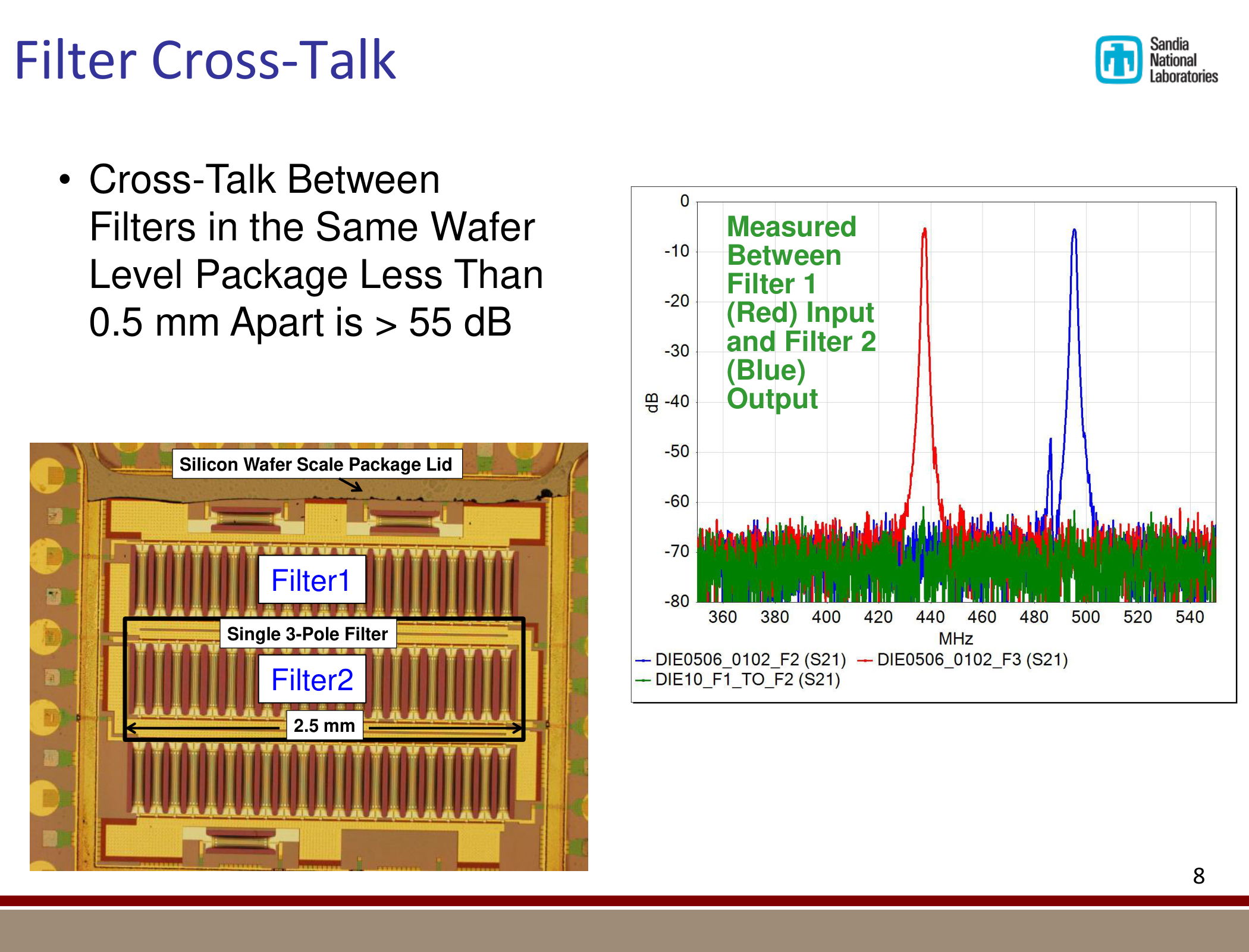 Microresonator Overview 1