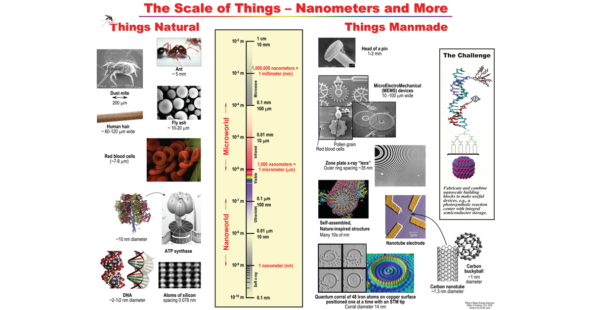 Nano Lab Safety