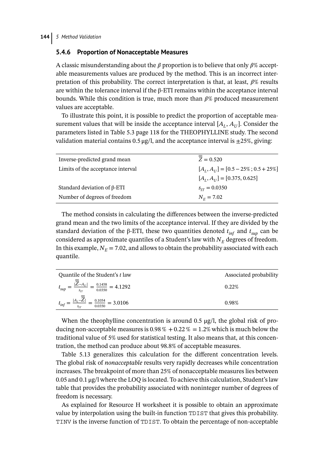 Quantification, Validation And Uncertainty In Analytical Sciences