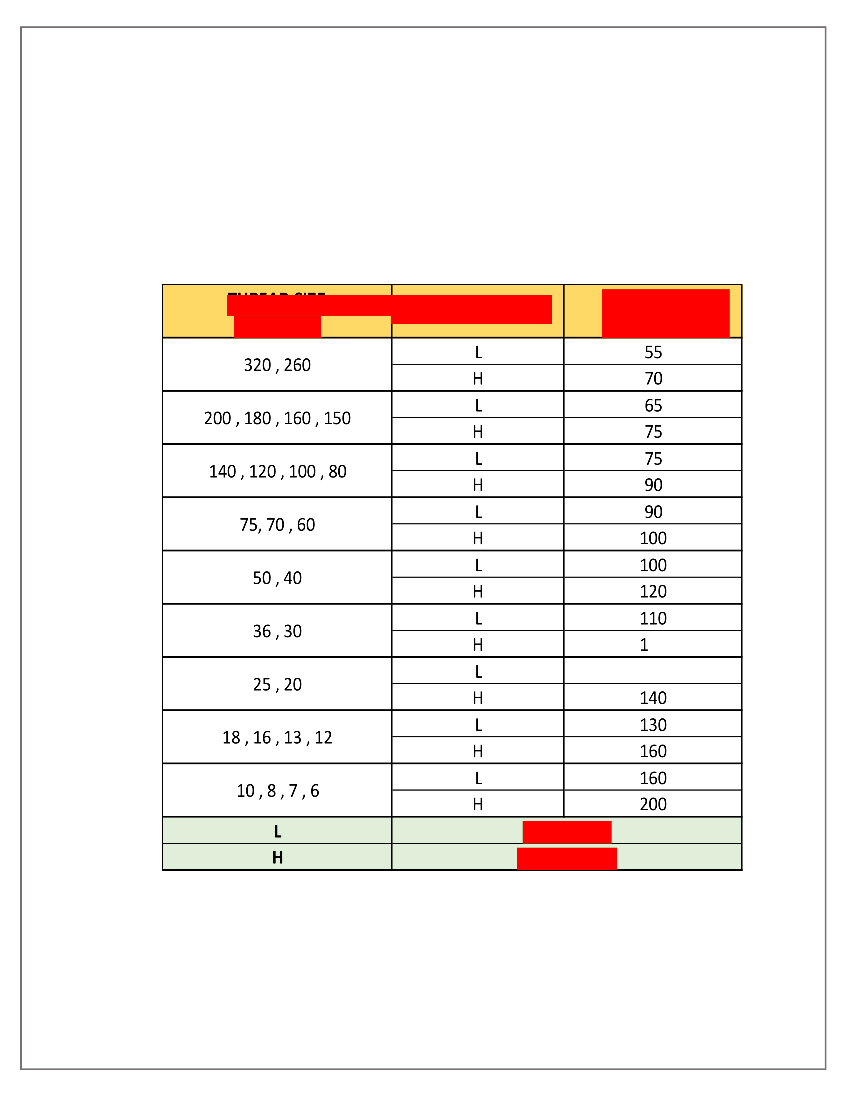 Test 4079 After 1.25