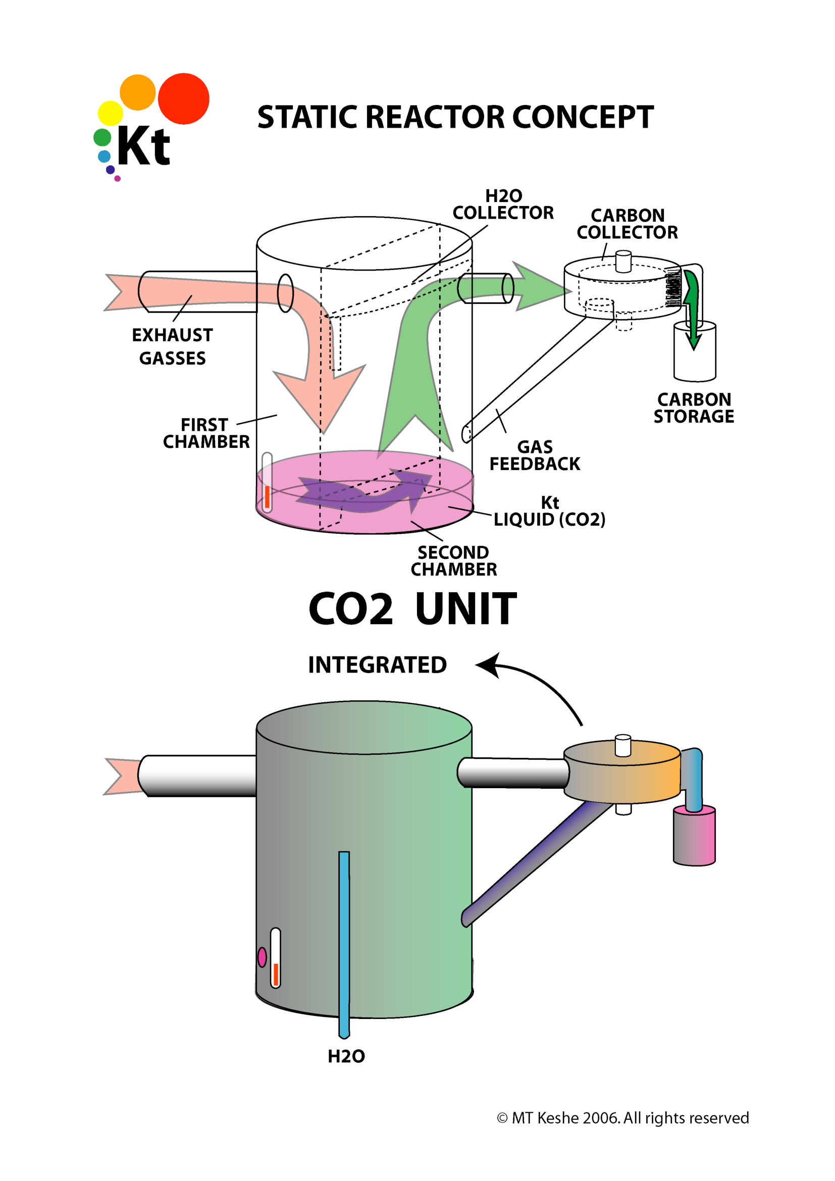 Co2 System1