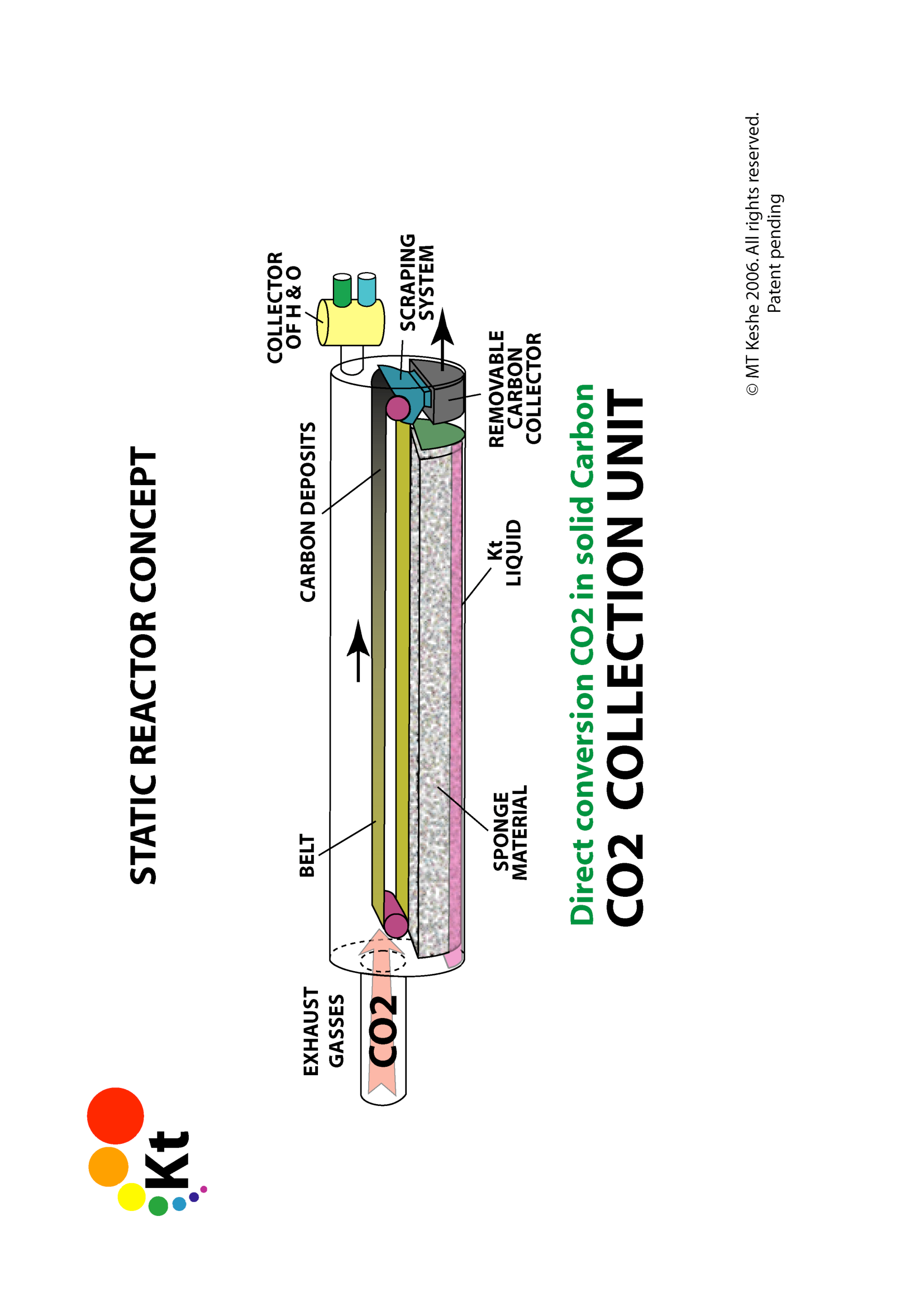 Co2 System2