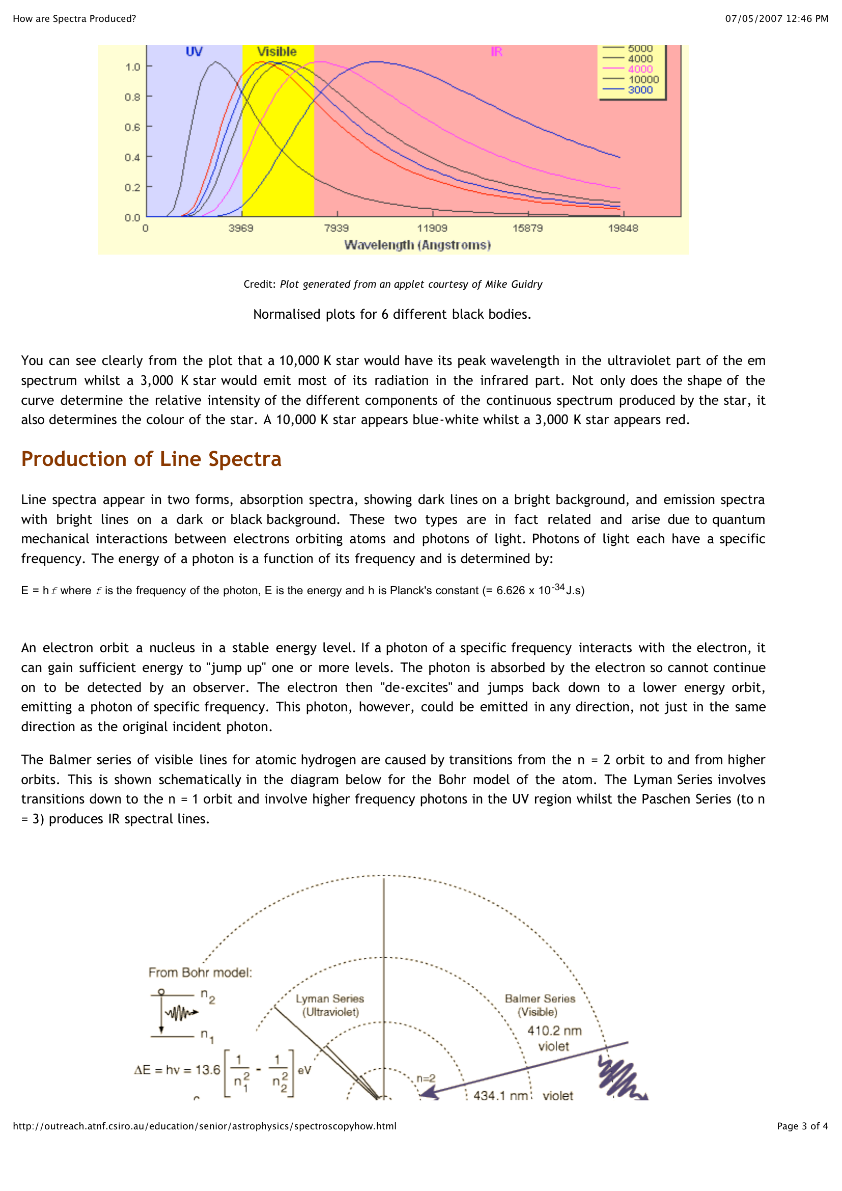 How Are Spectra Produced