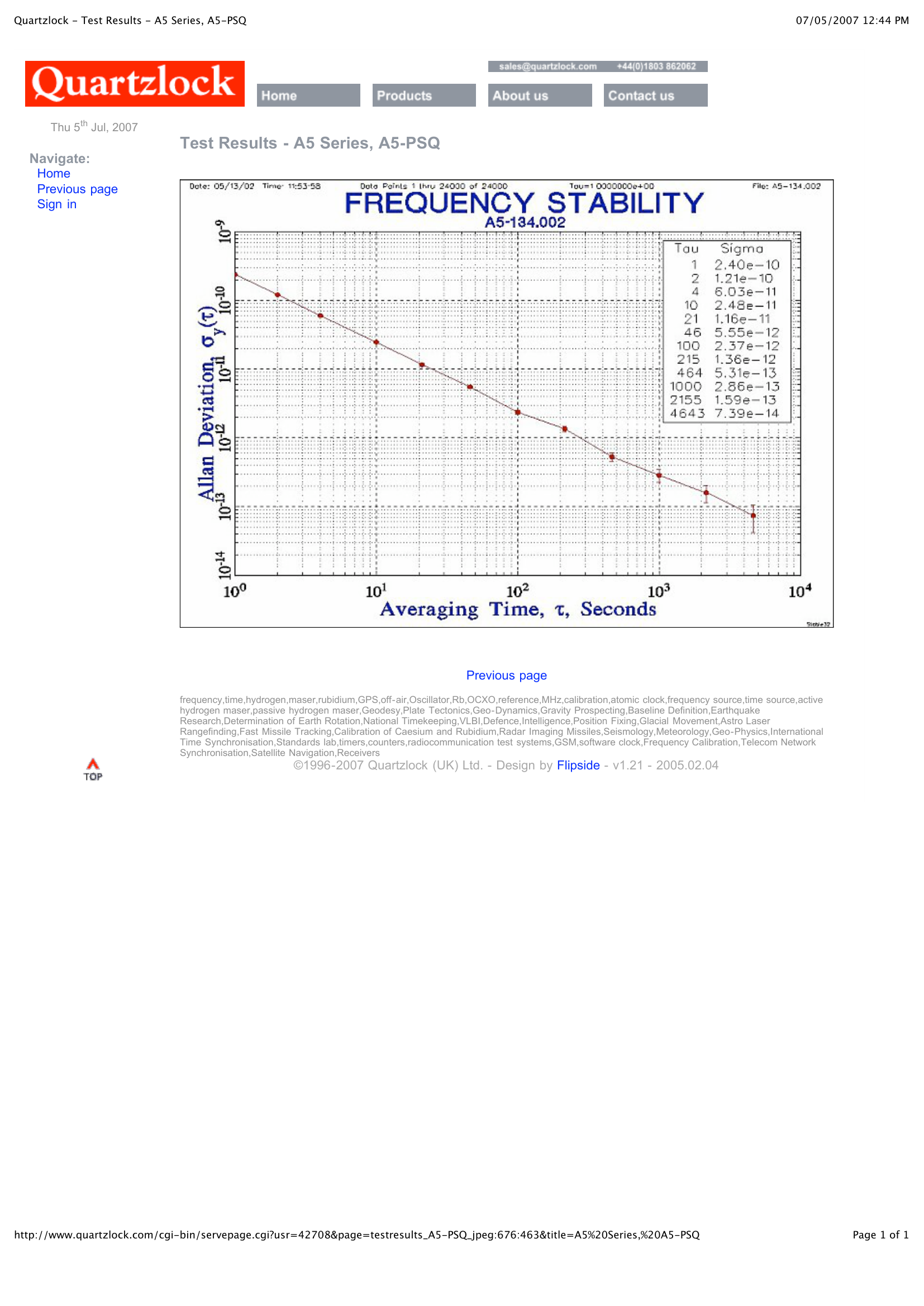Quartzlock Test Results A5 Series, A5 Psq