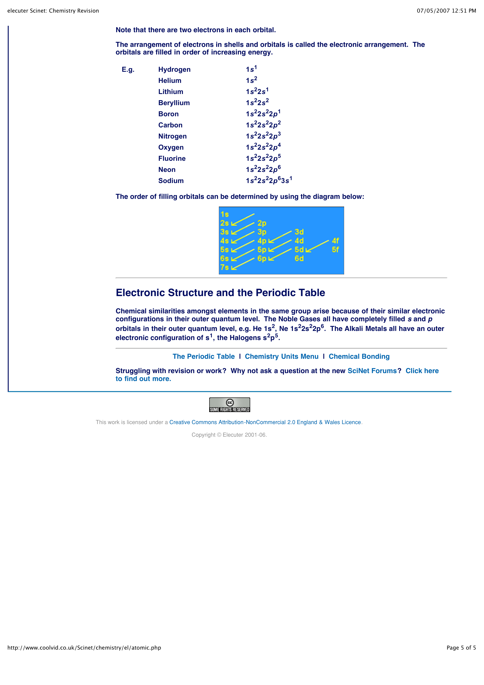 Elecuter Scinet  Chemistry Revision