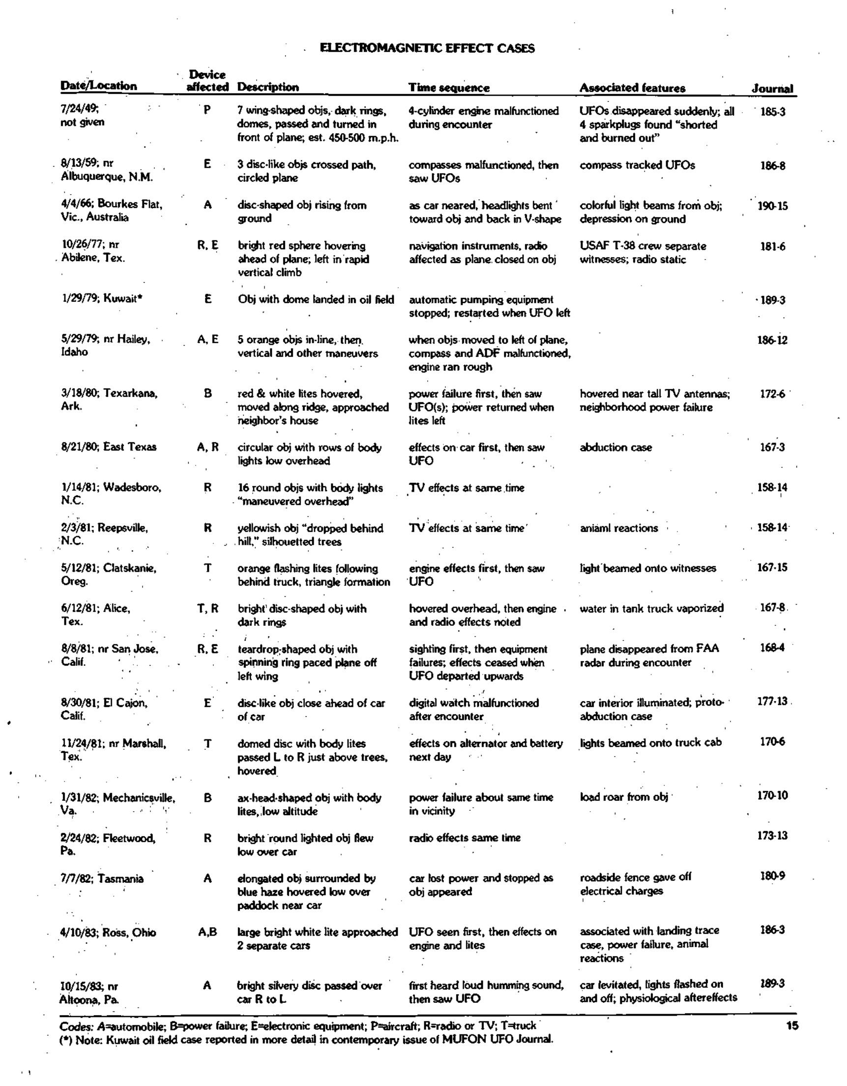Mufon Ufo Journal 1984 2. February