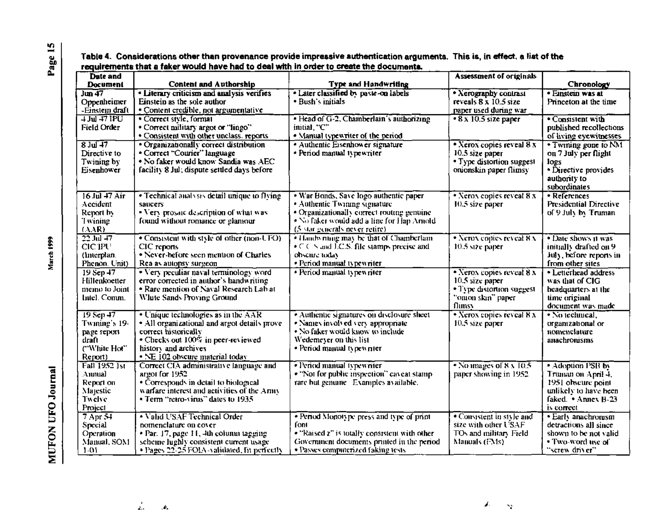 Mufon Ufo Journal 1999 3. March