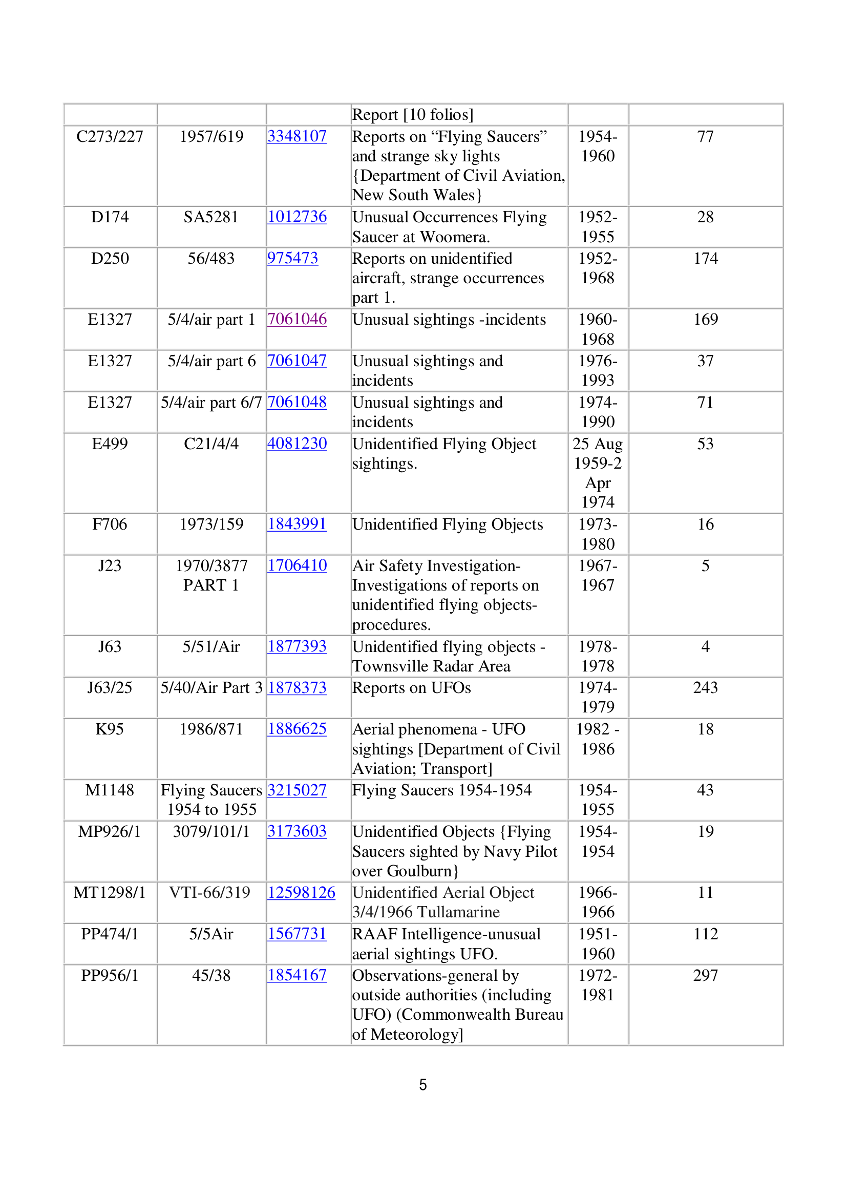0 Foia Australia National Archives File Numbers Notes