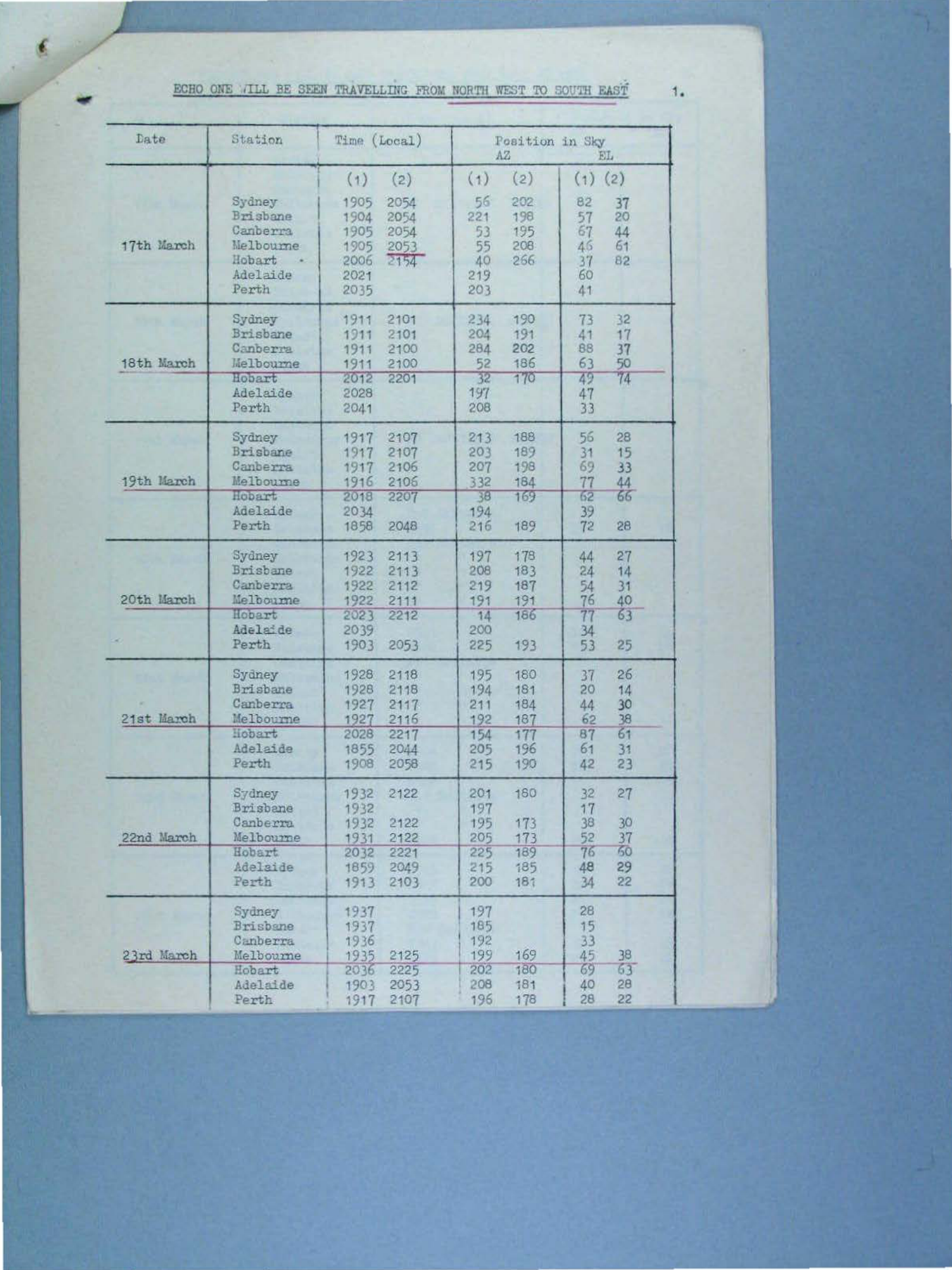 Australia Ufo Disclosure 45, 30P File A9755 2 3533398