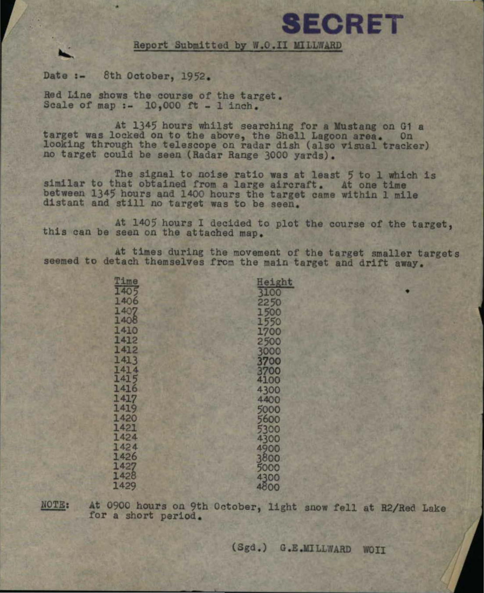 Australia Ufo Disclosure 62, 28P File D174 Sa5281 1012736