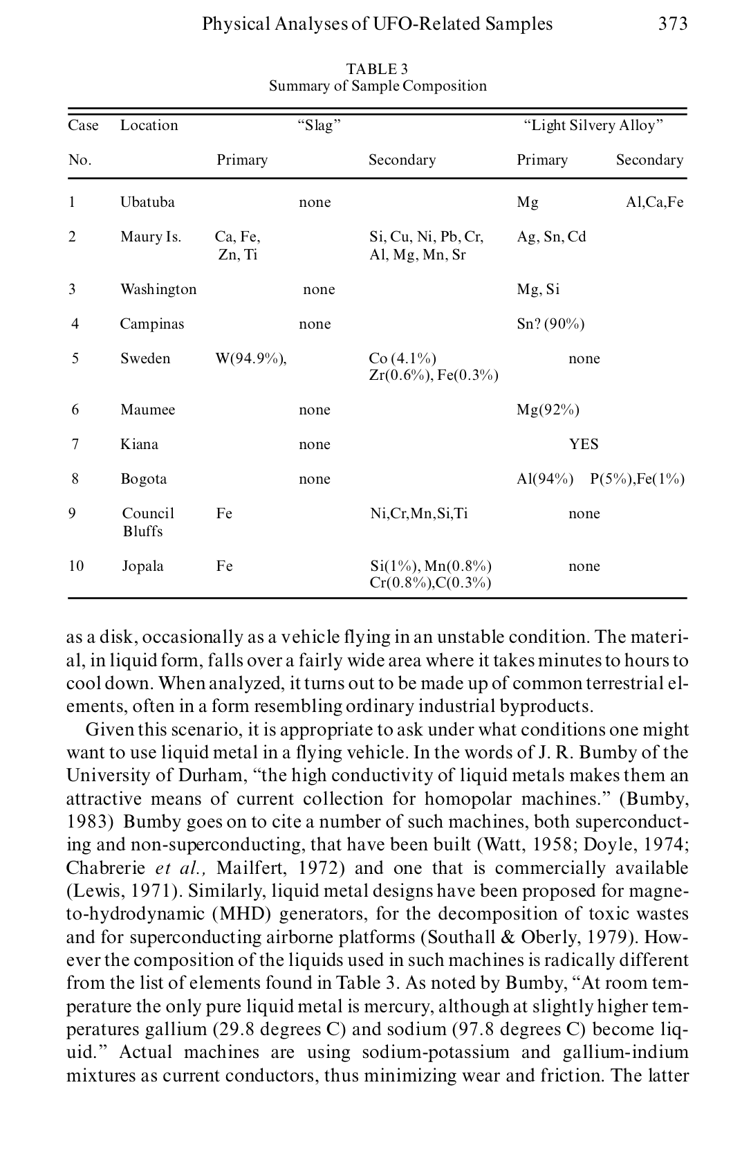 Jacques Vallee Physical Analyses In Ten Cases Of Unexplained Aerial Objects
