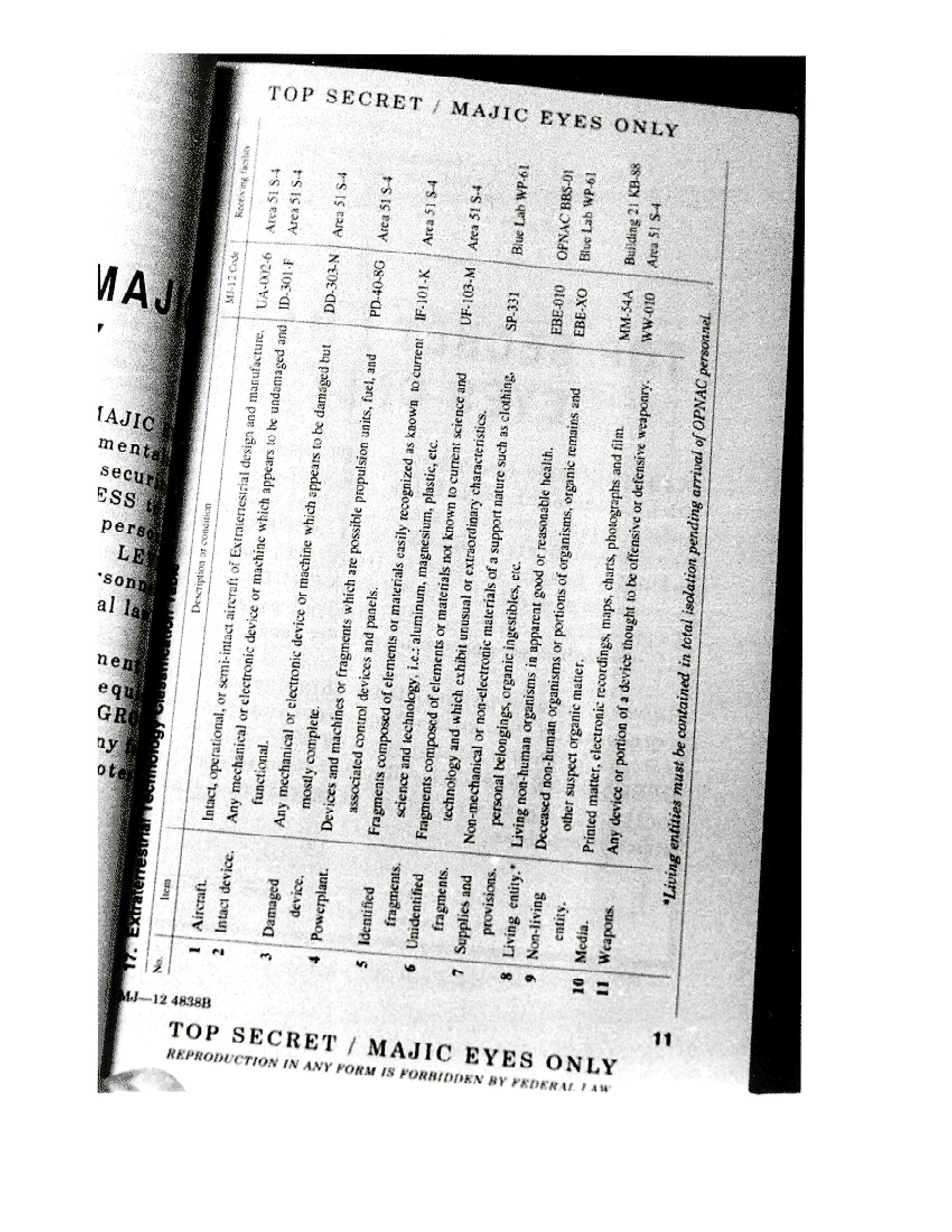 Majestic 12 (Us Military) Top Secret Ufo And Et Recovery Manual