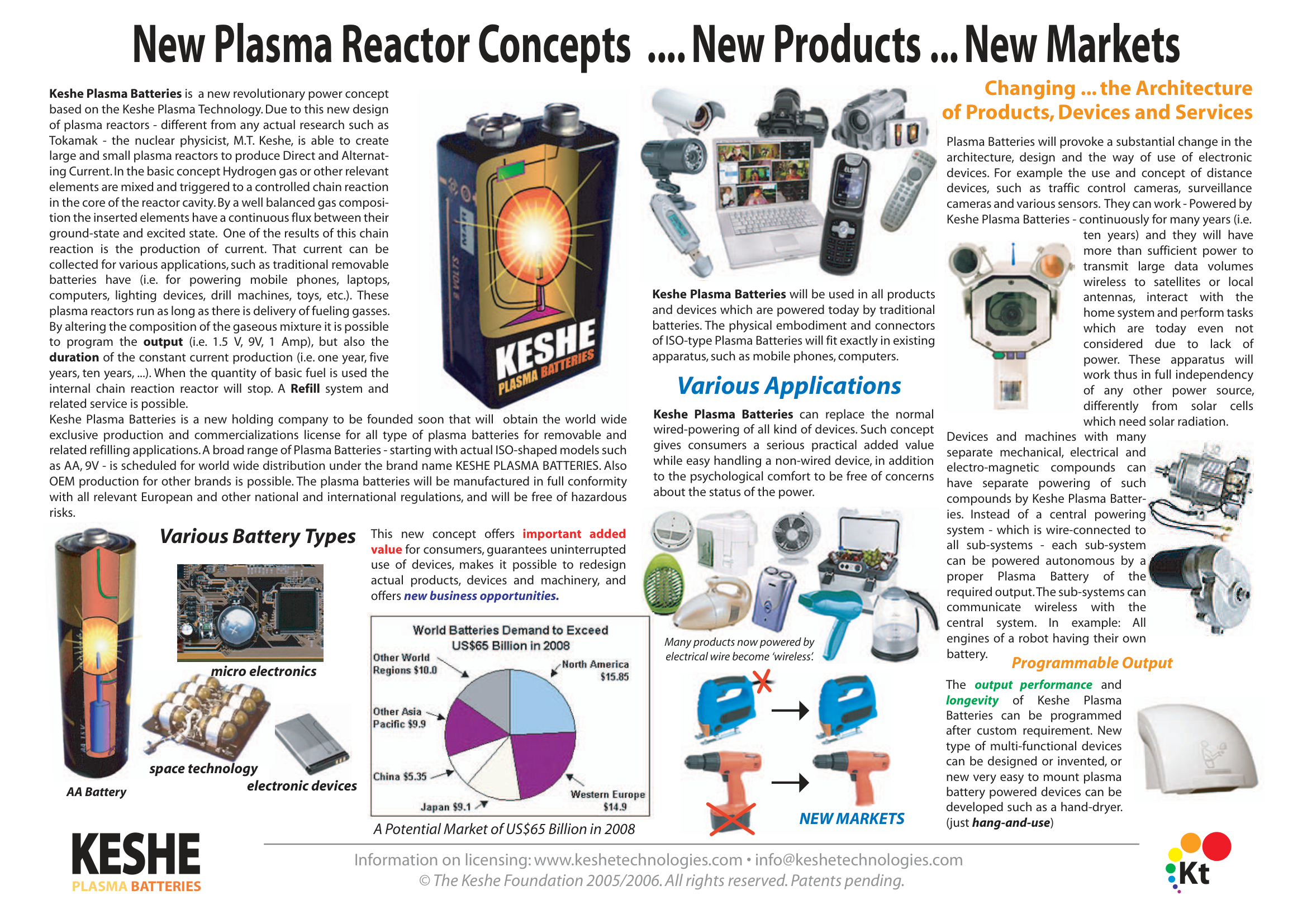 Keshe Plasm Abatteries