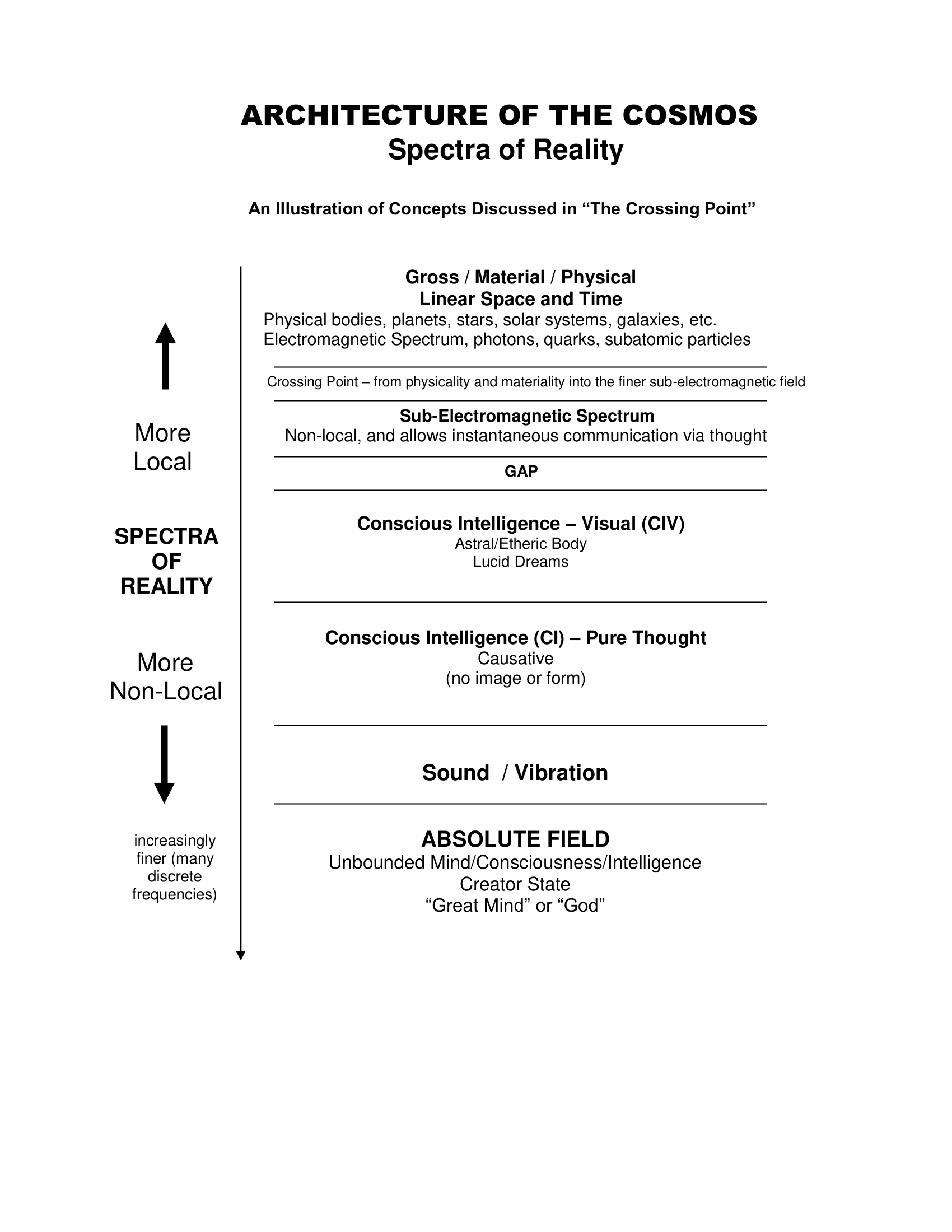 Cseti 18 Spectrum Of Reality Diagram