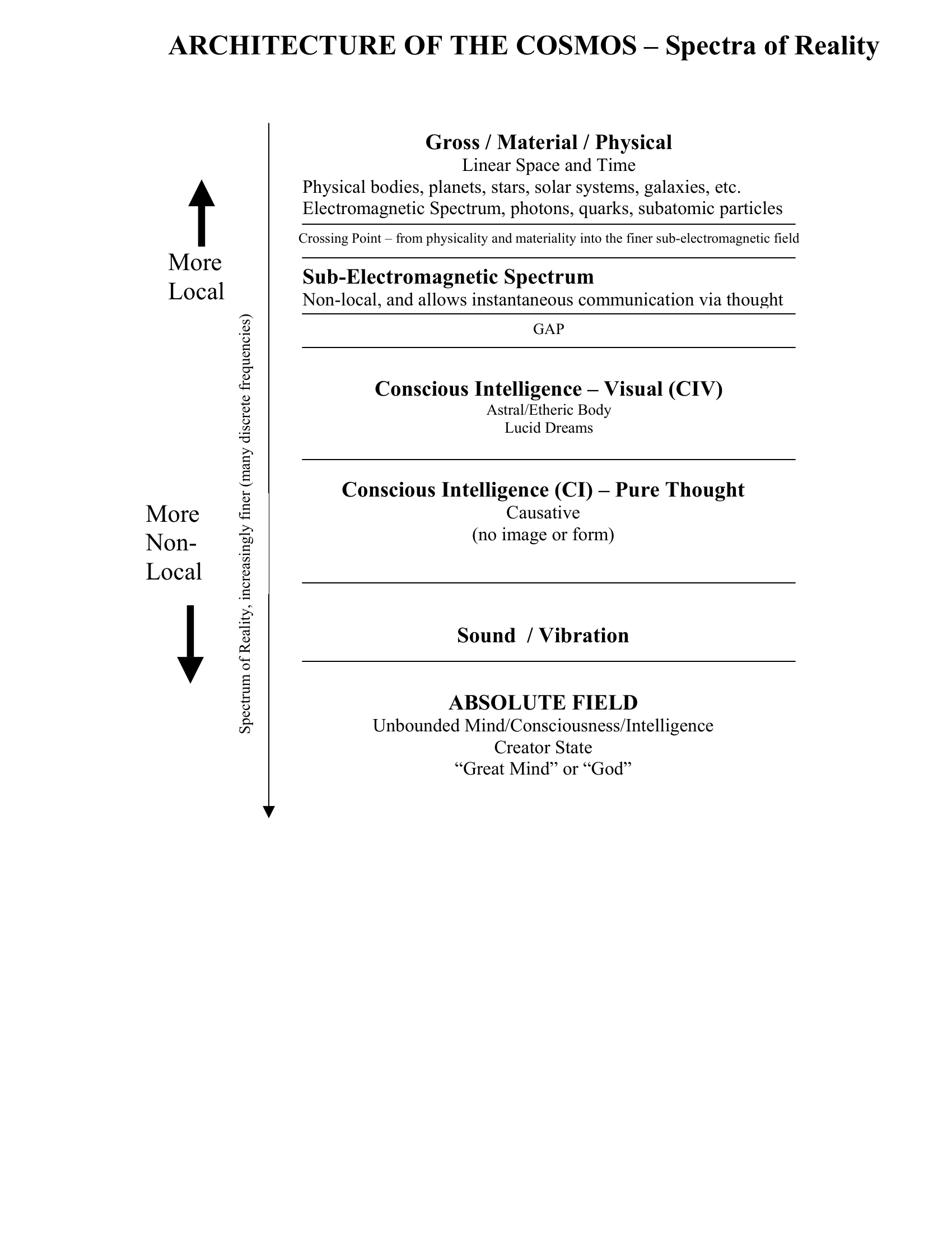 Cseti Steven Greer The Crossing Point Spectrum Of Reality